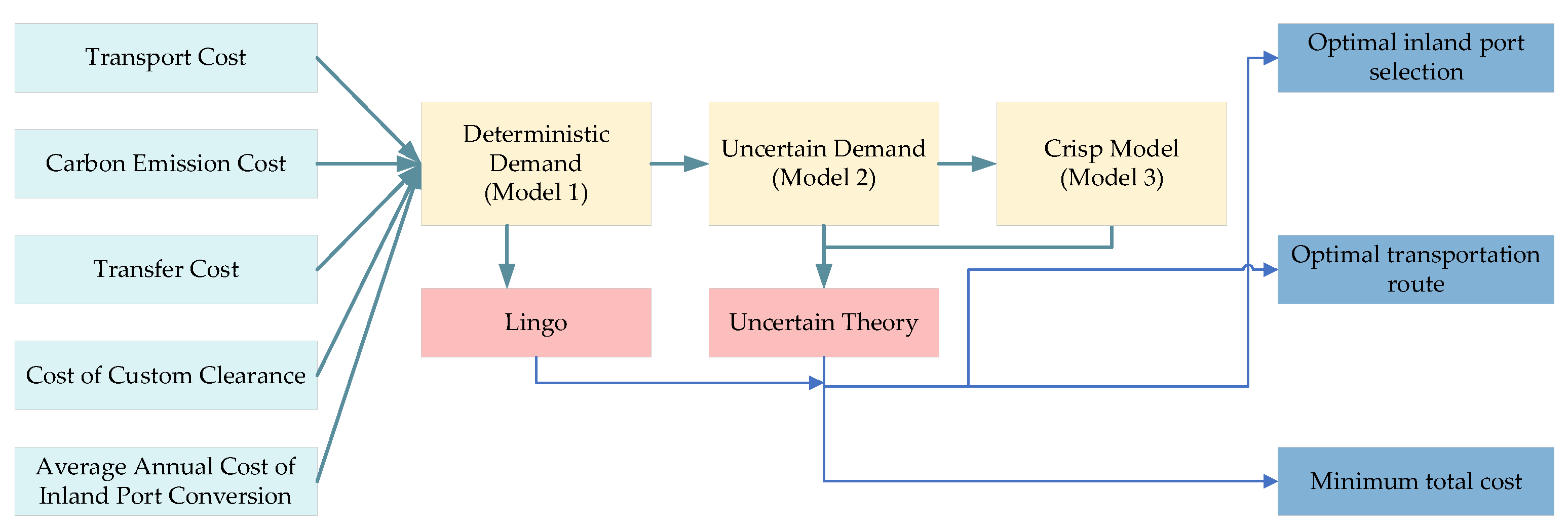 Axioms 12 00132 g001 Axioms 12 00132 g001