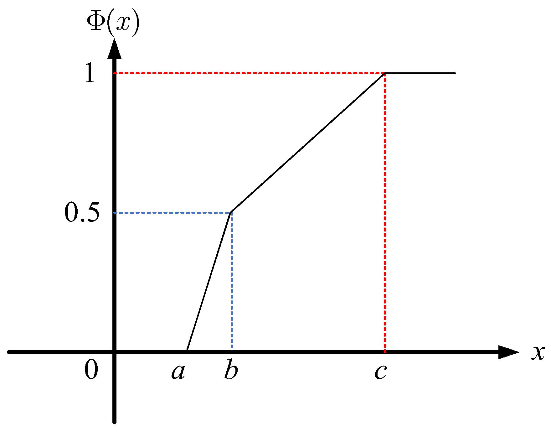 Axioms 12 00132 g003 Axioms 12 00132 g003