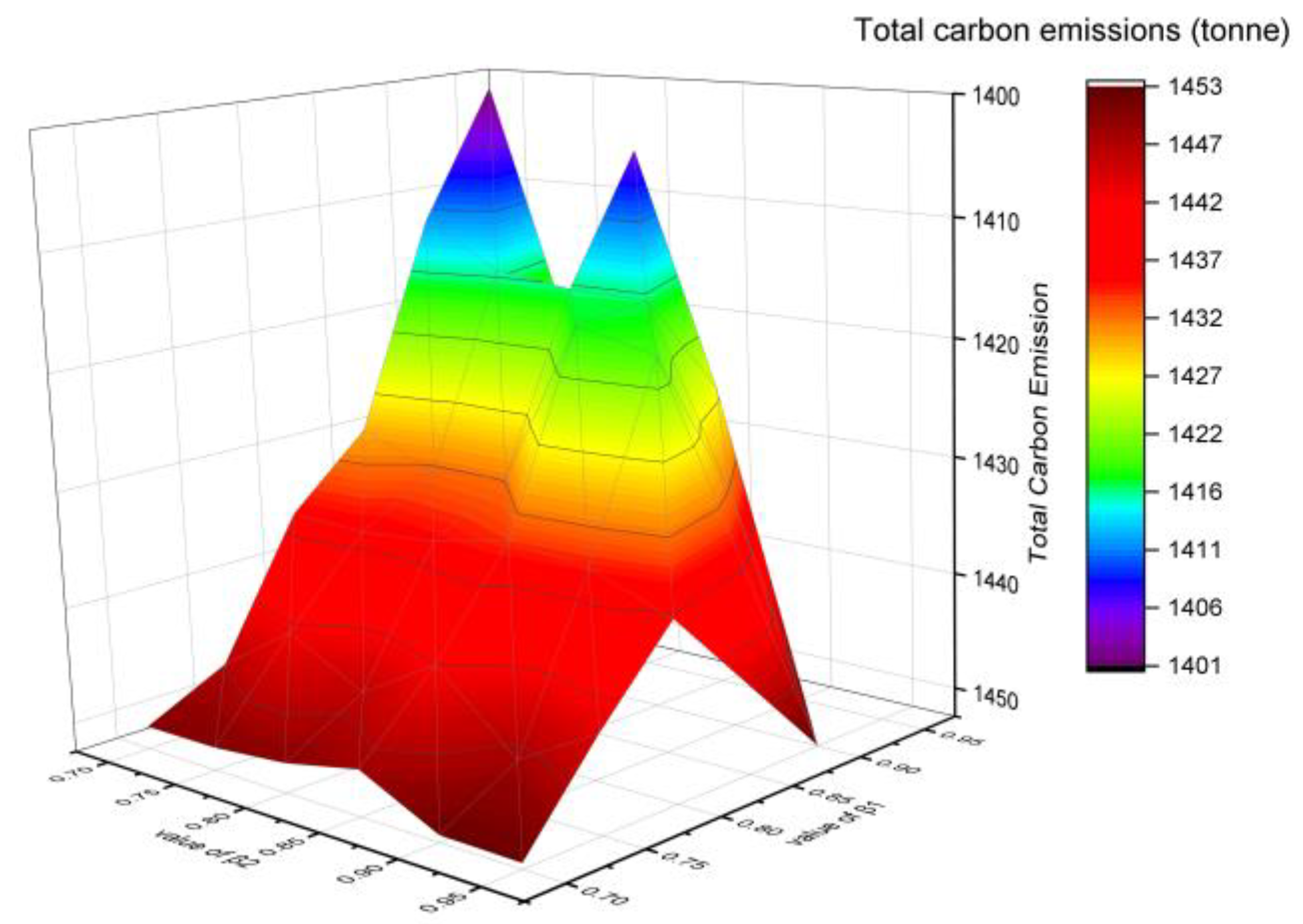 Axioms 12 00132 g010 Axioms 12 00132 g010