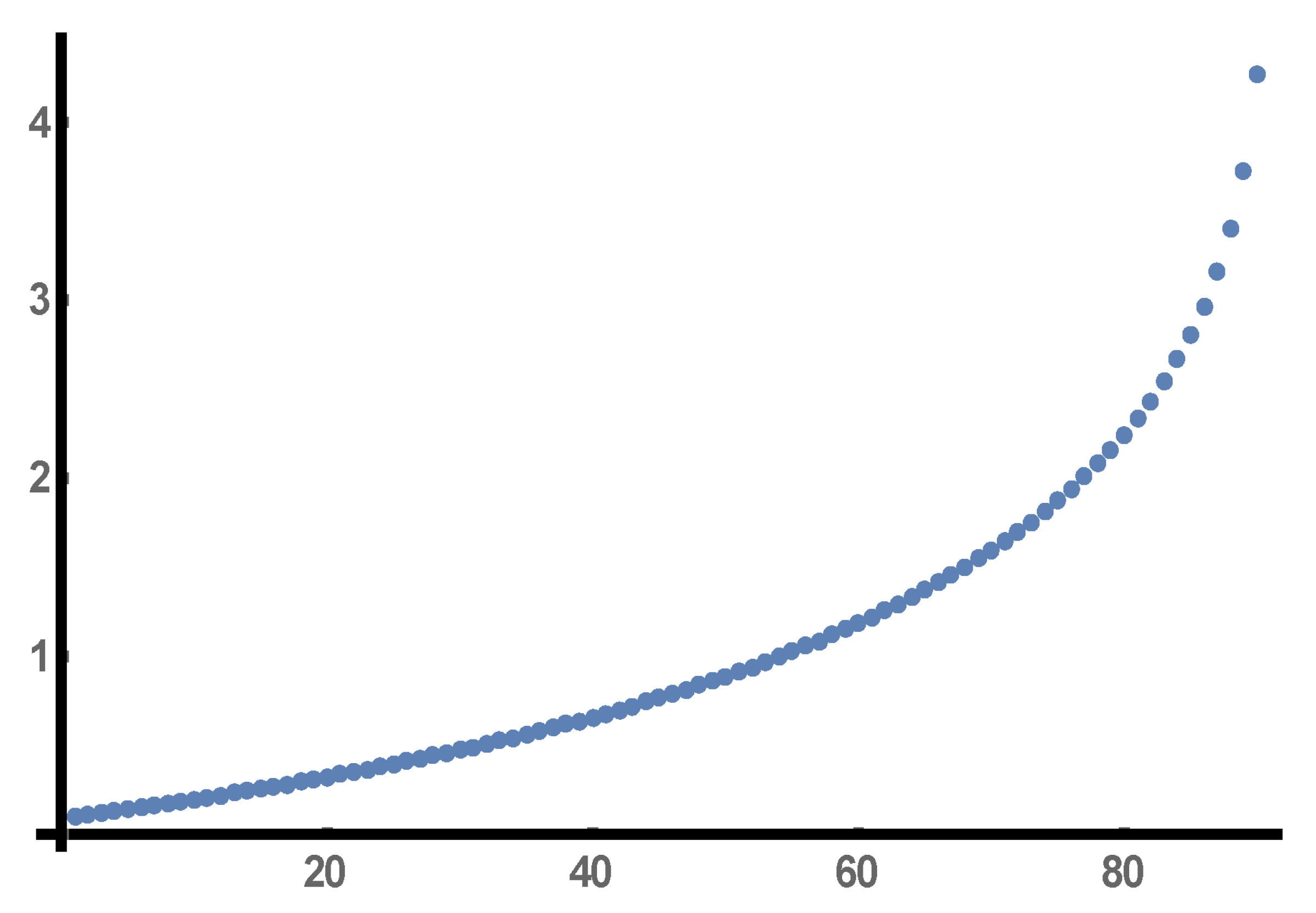 Axioms 12 00134 g002