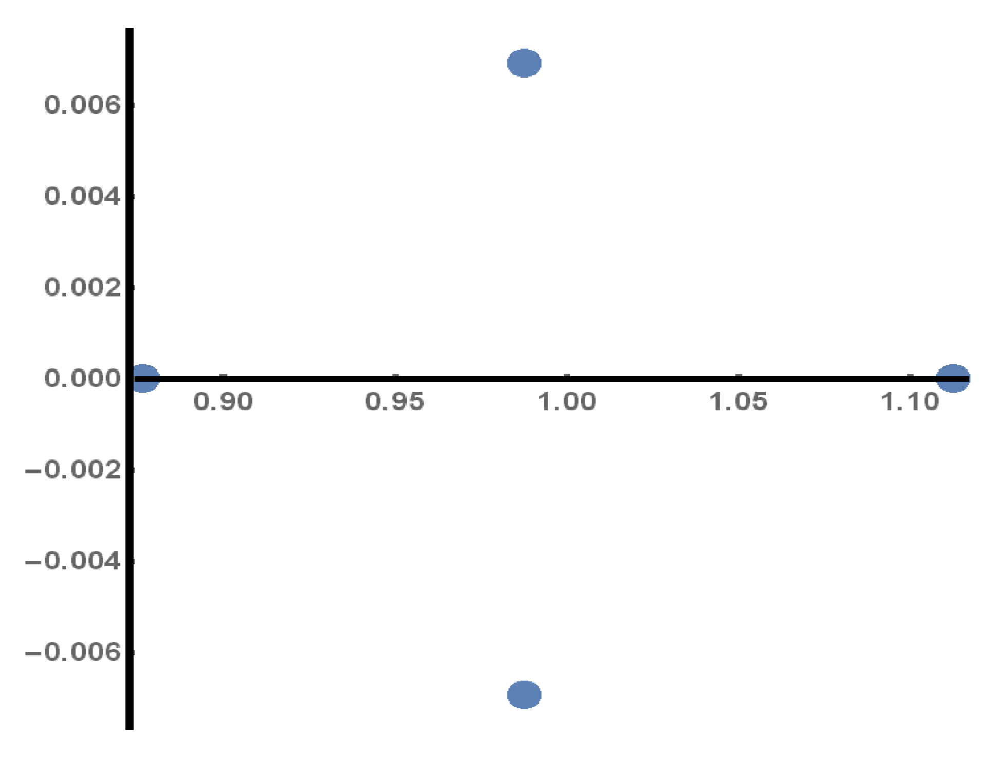 Axioms 12 00134 g003