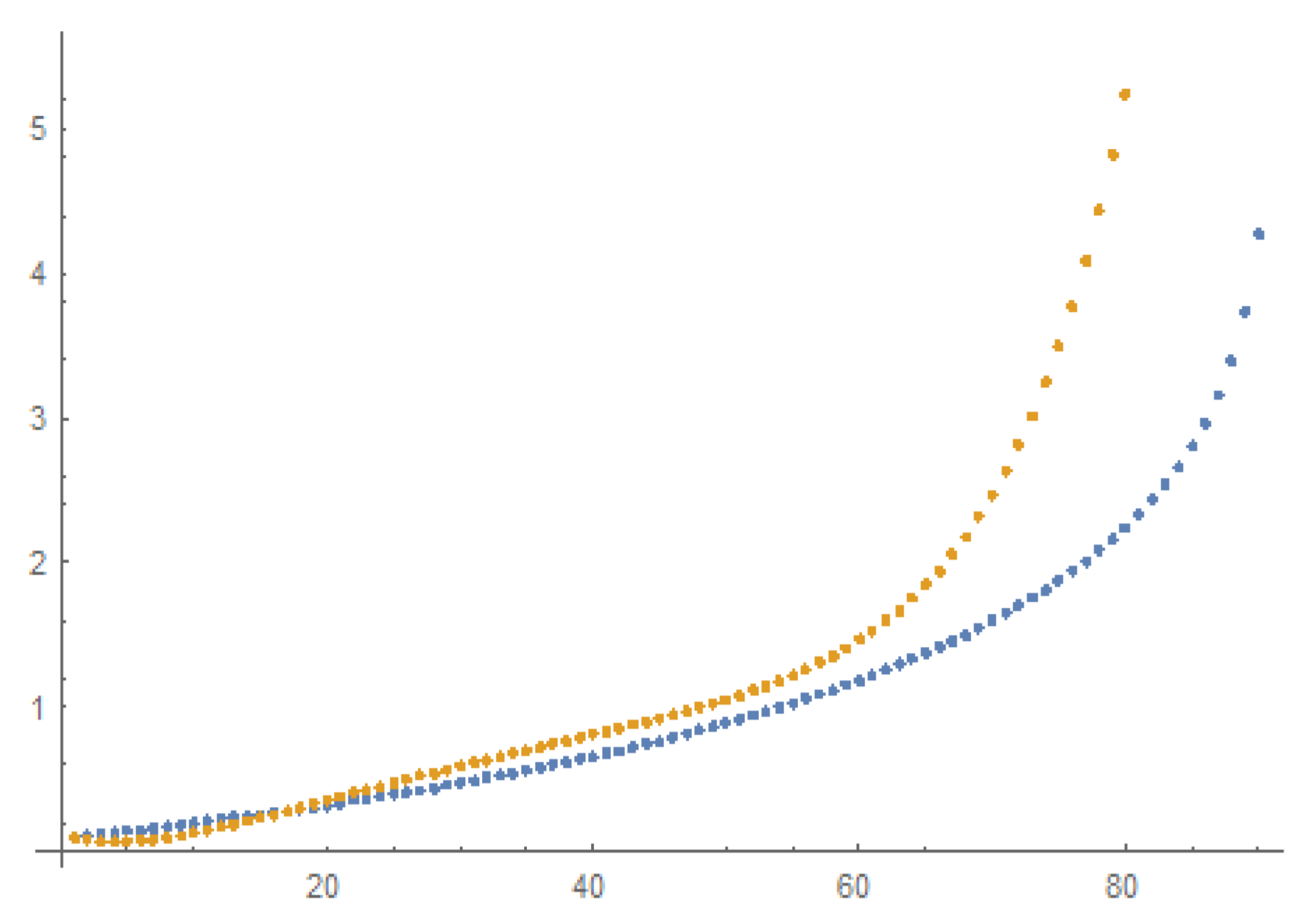 Axioms 12 00134 g004