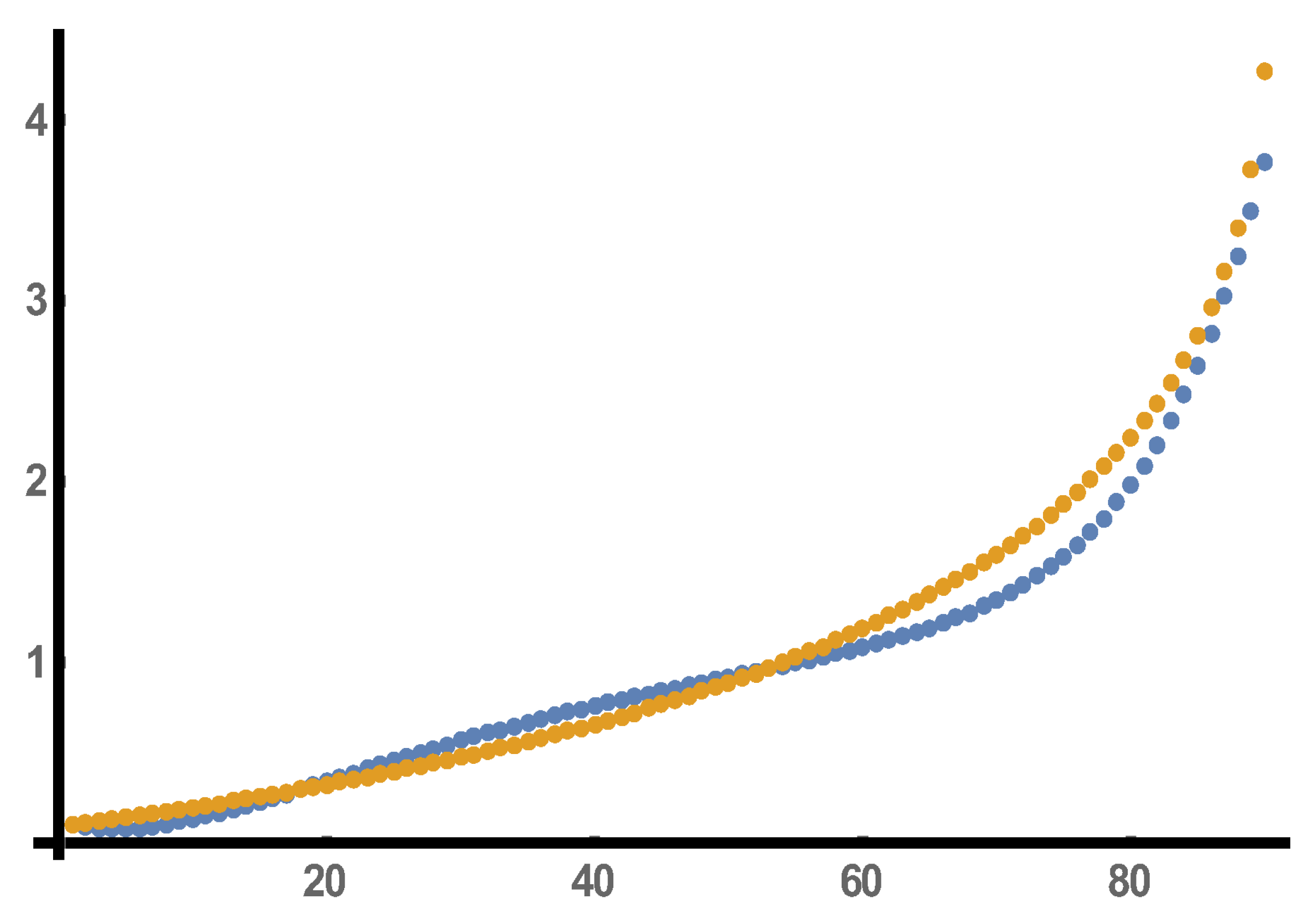 Axioms 12 00134 g005