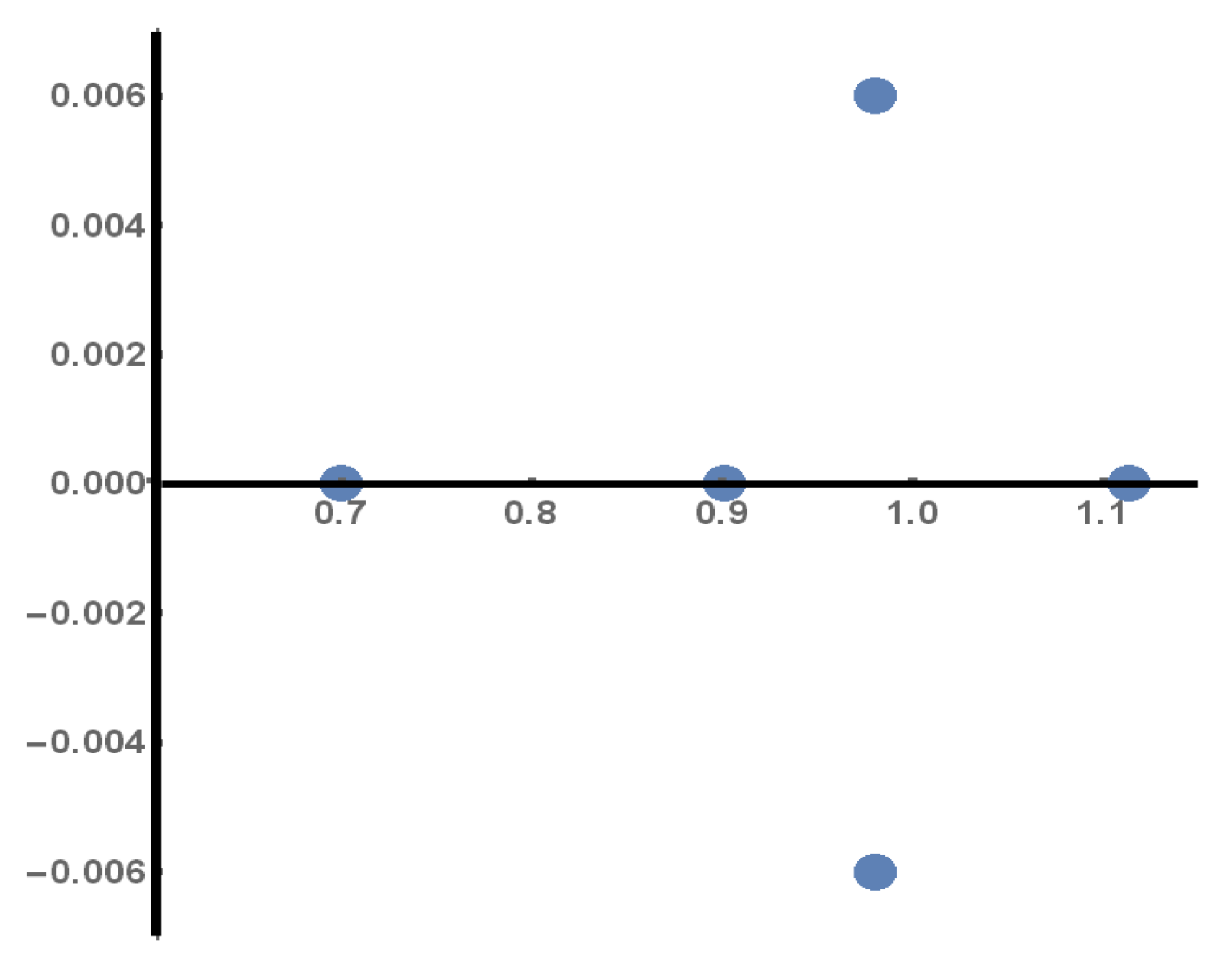 Axioms 12 00134 g006