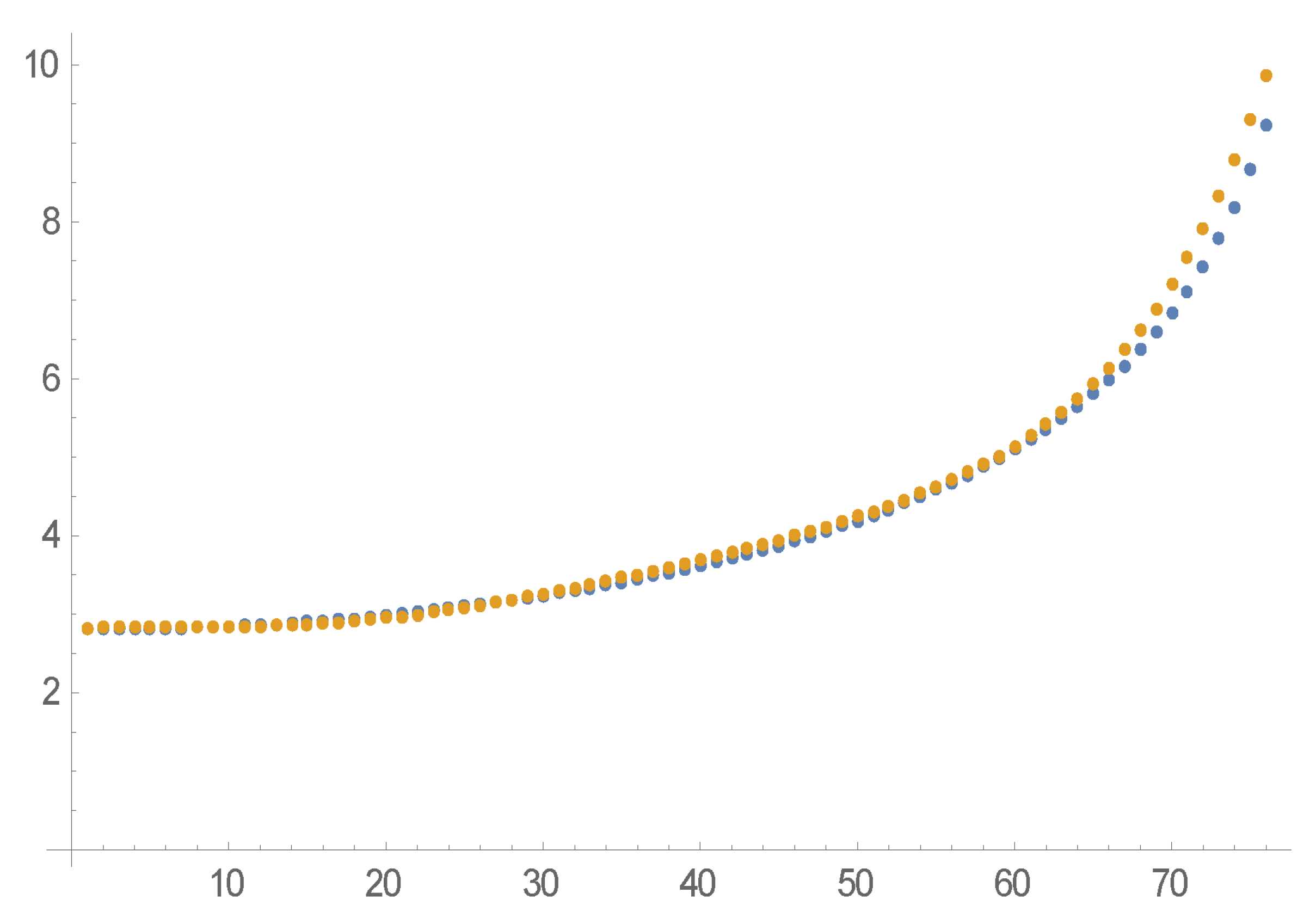 Axioms 12 00134 g008