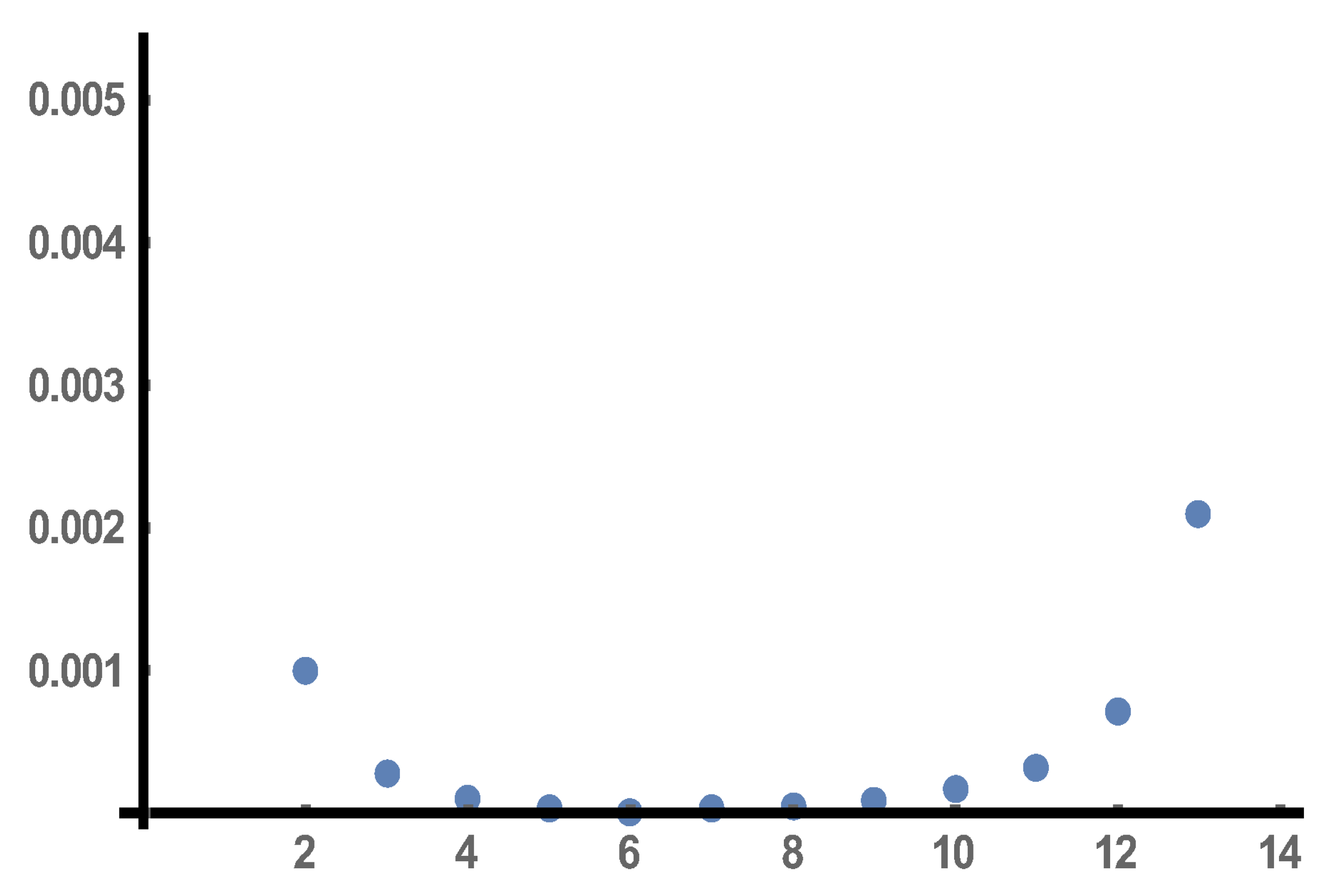 Axioms 12 00134 g009