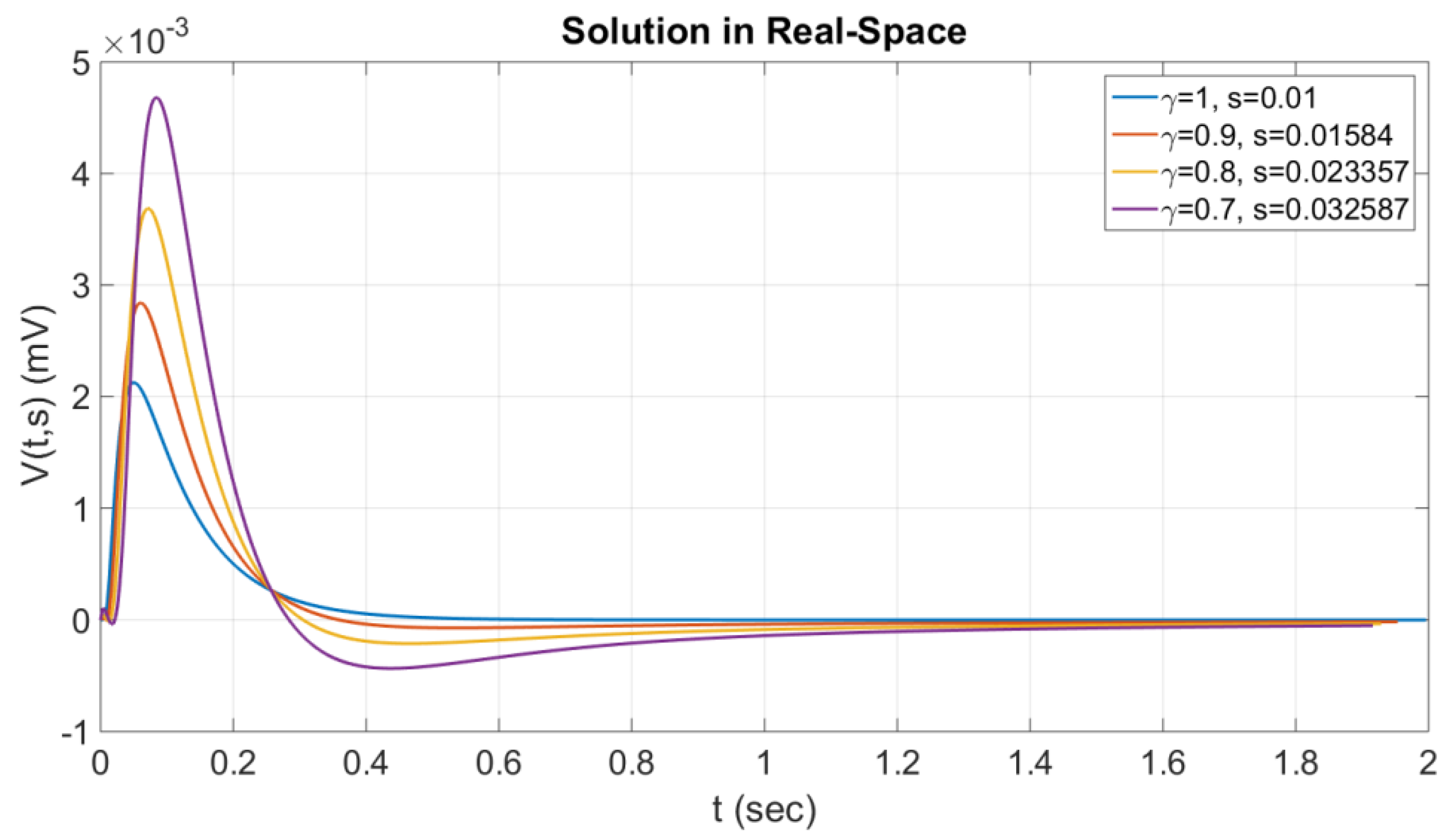 Axioms 12 00136 g001