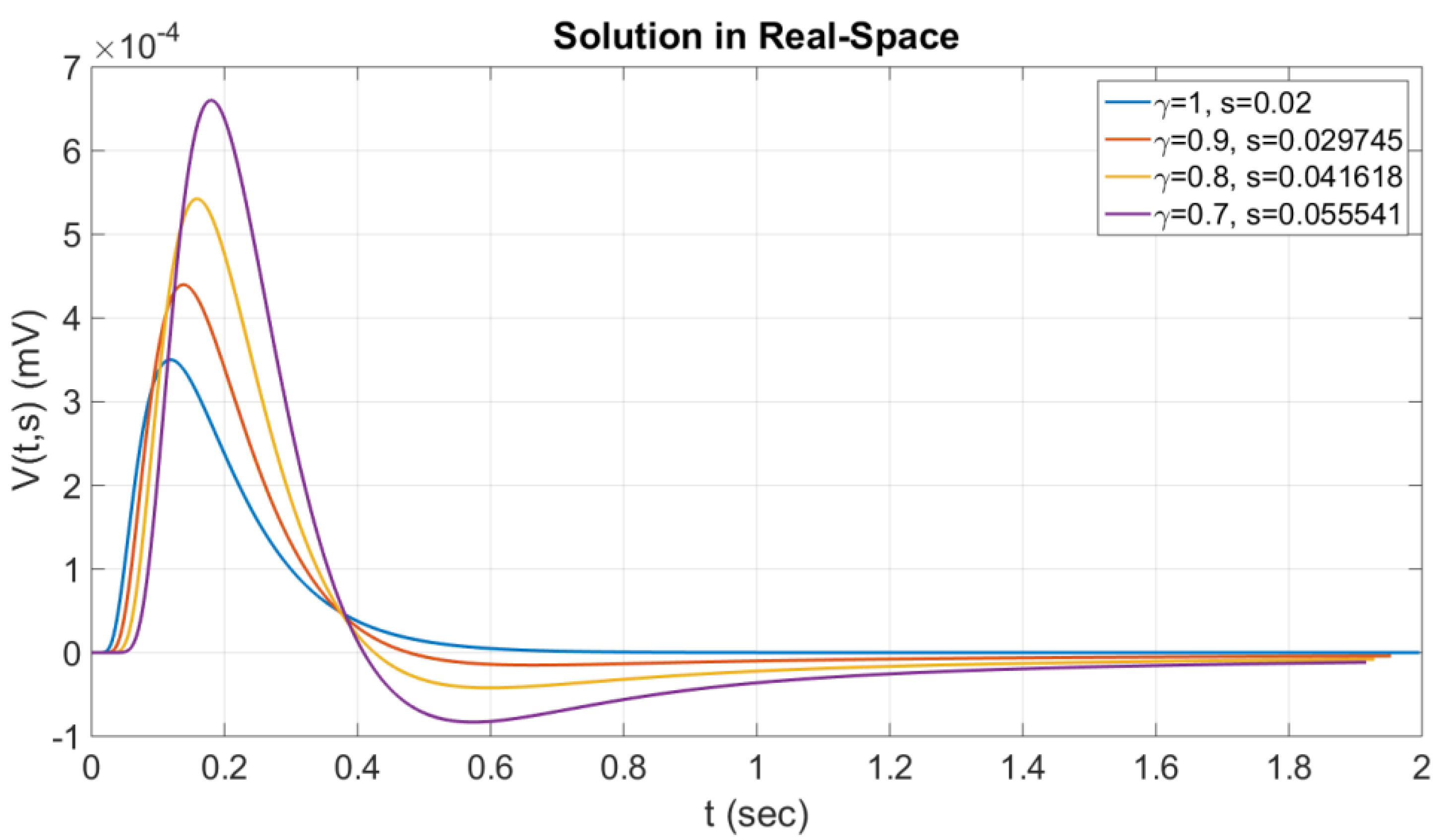 Axioms 12 00136 g002