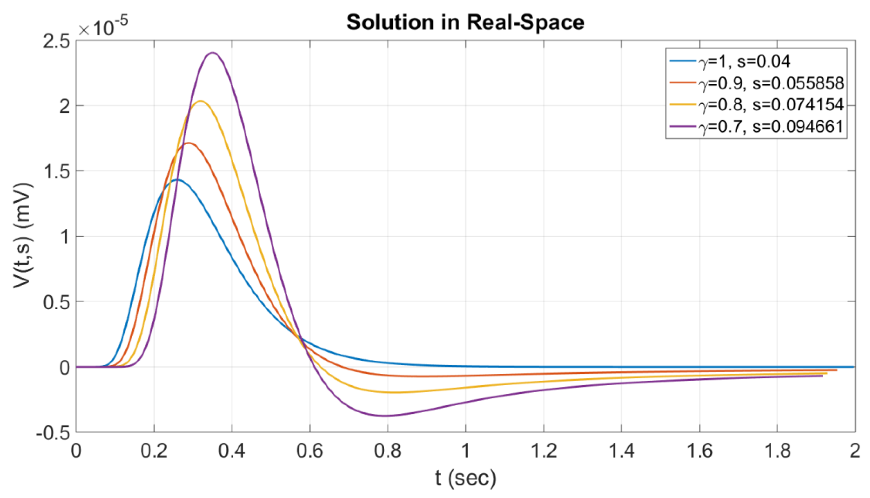 Axioms 12 00136 g003
