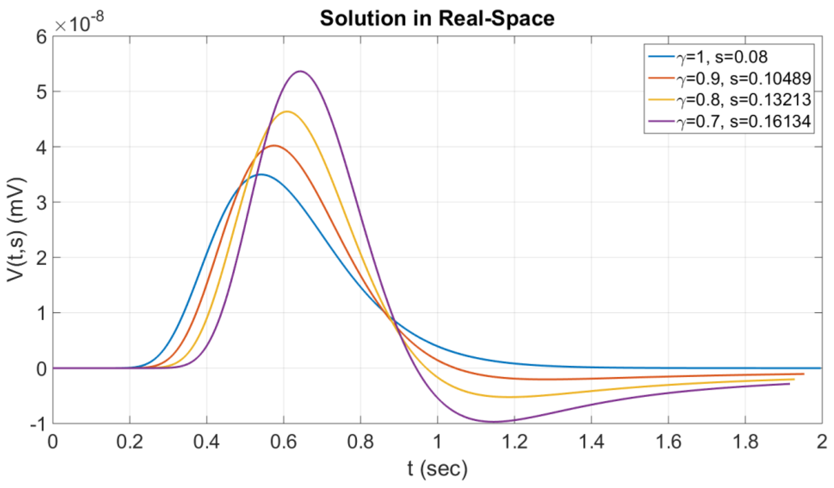 Axioms 12 00136 g004