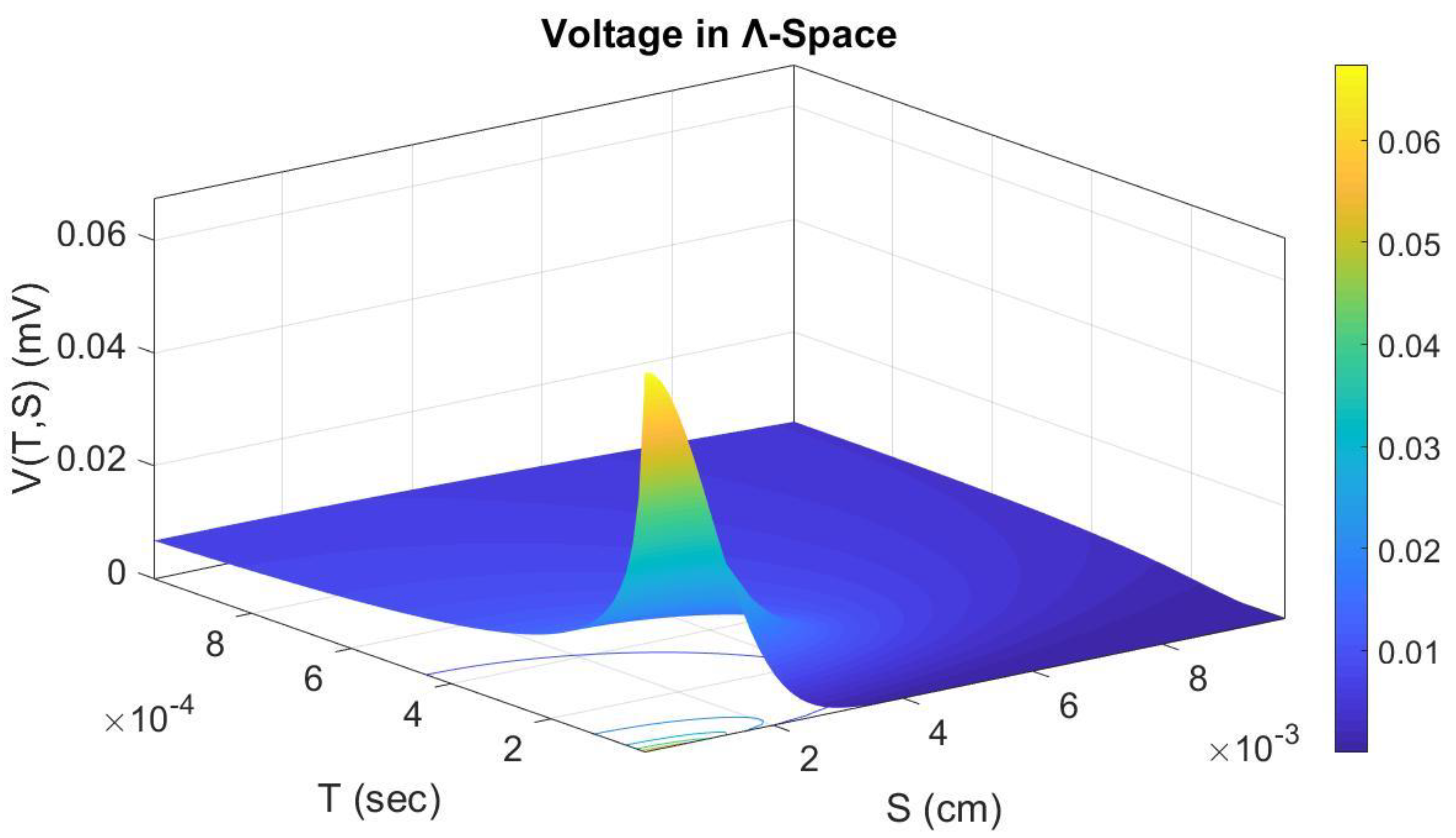 Axioms 12 00136 g005