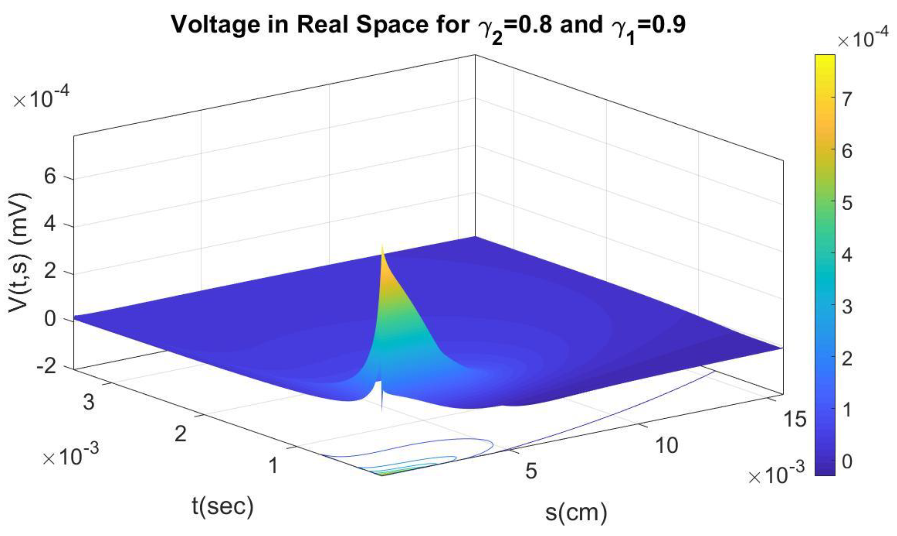 Axioms 12 00136 g006