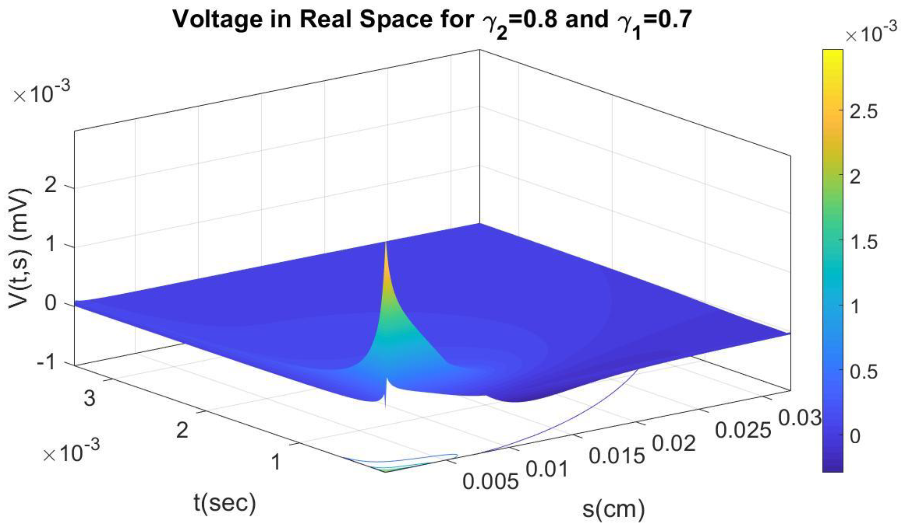 Axioms 12 00136 g007