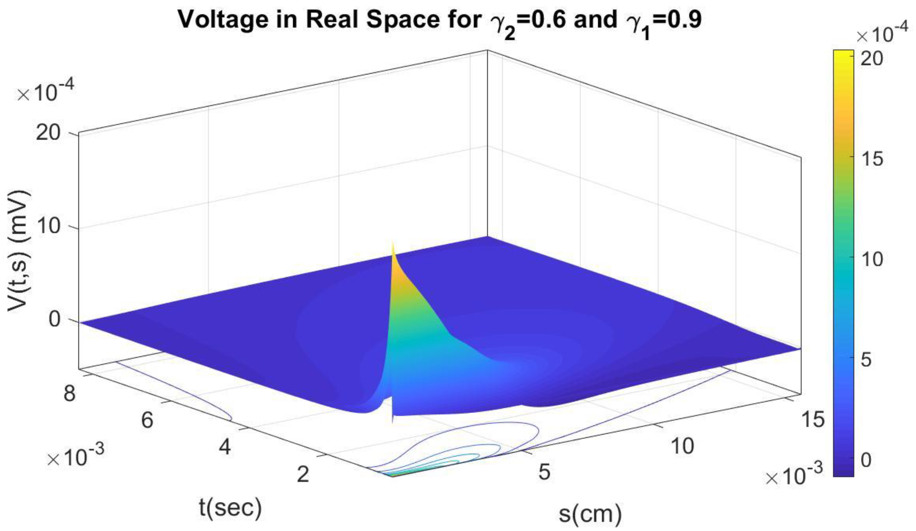 Axioms 12 00136 g009