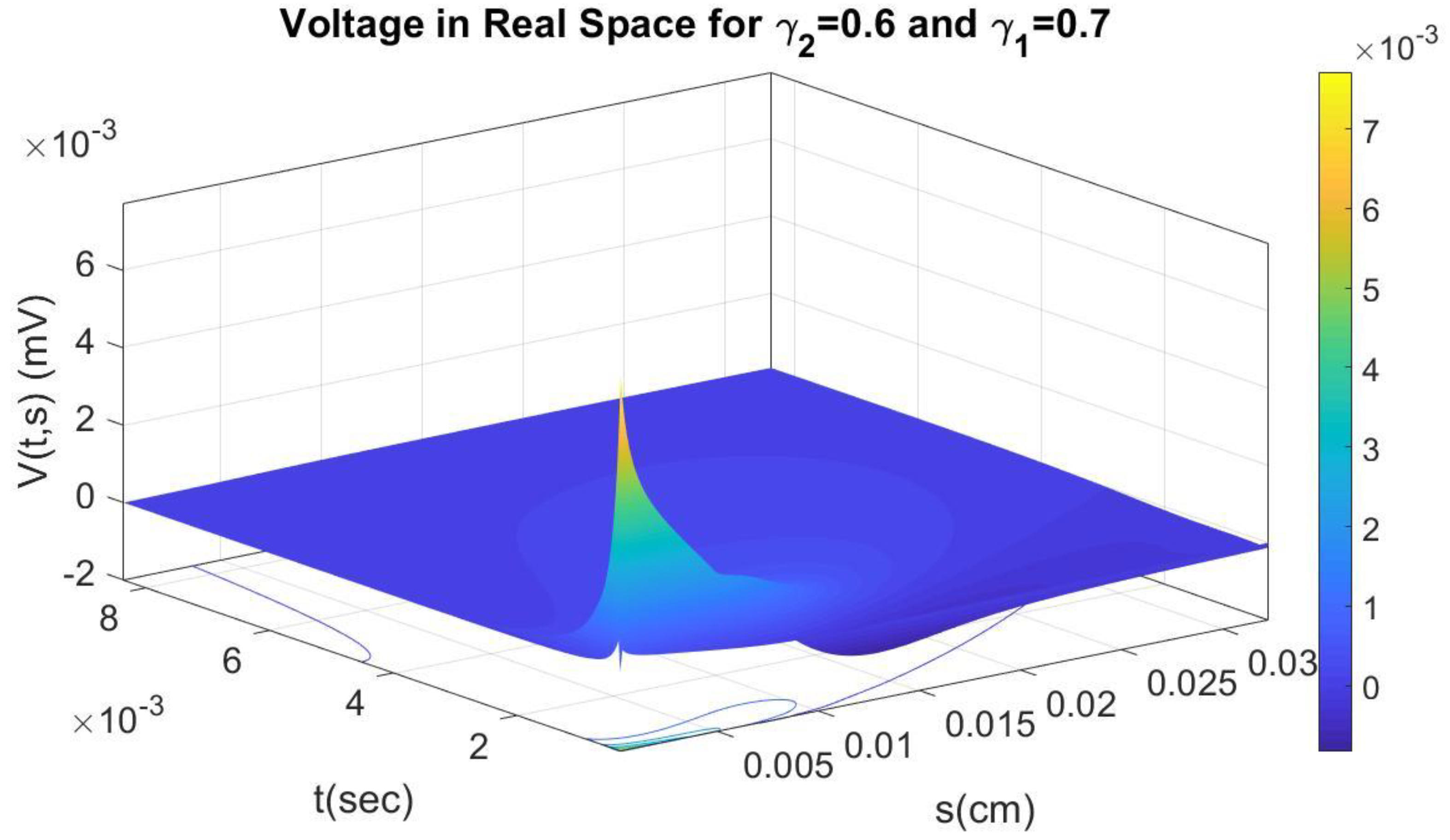 Axioms 12 00136 g010