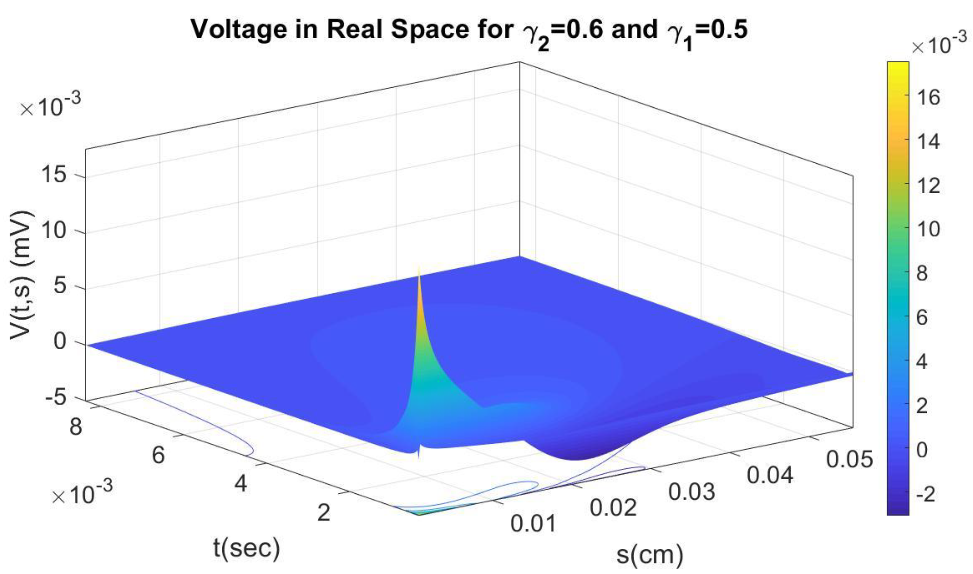 Axioms 12 00136 g011