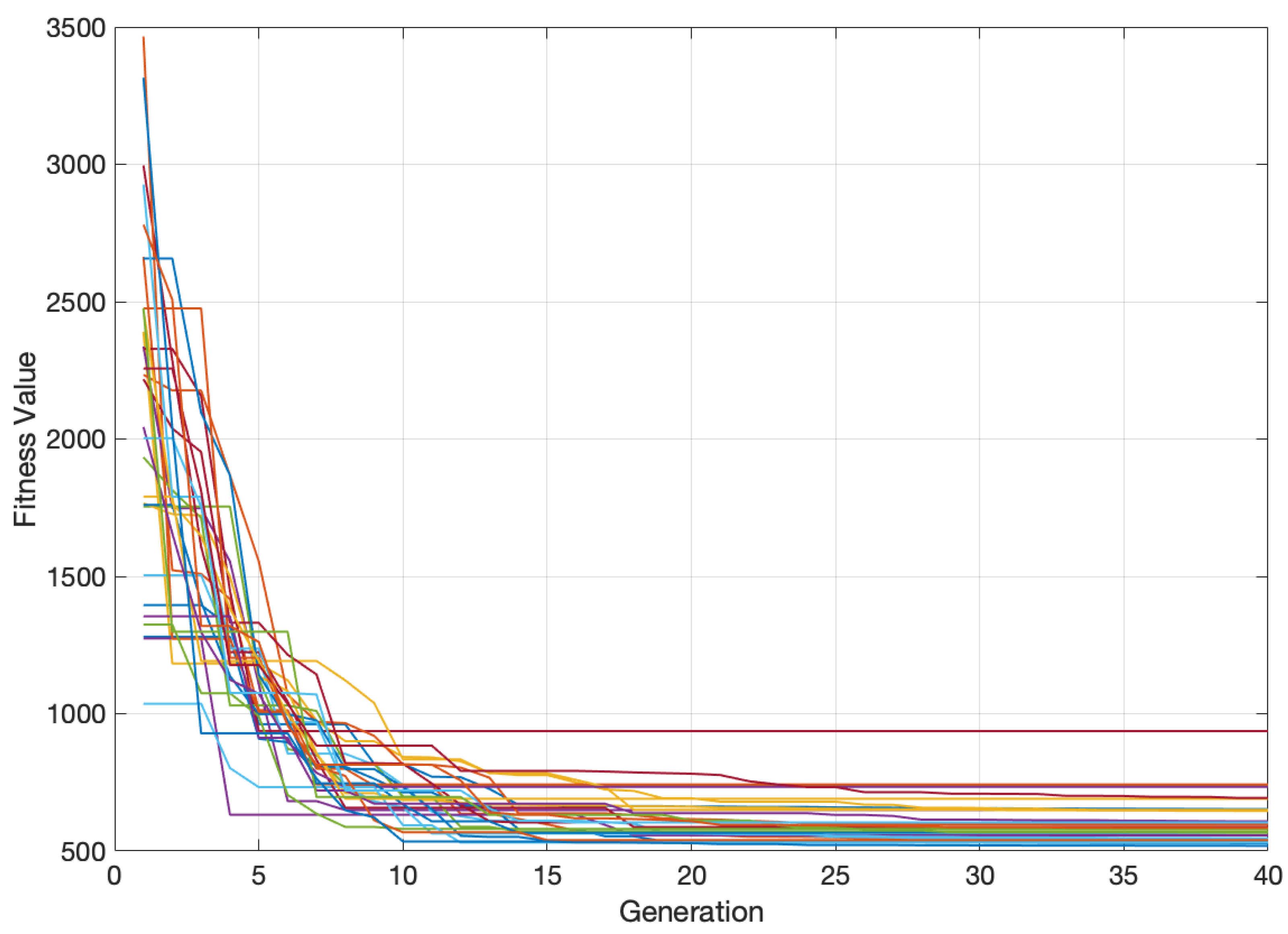 Axioms 12 00137 g002