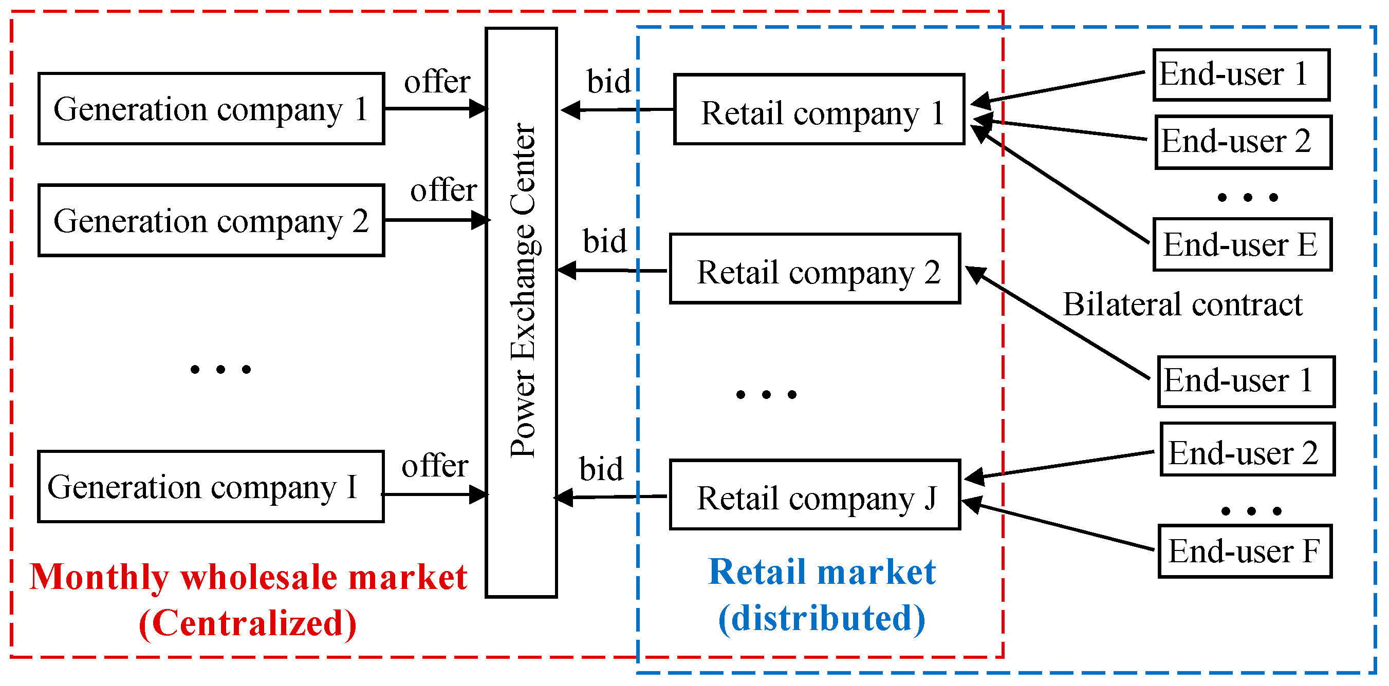 Axioms 12 00142 g001 Axioms 12 00142 g001