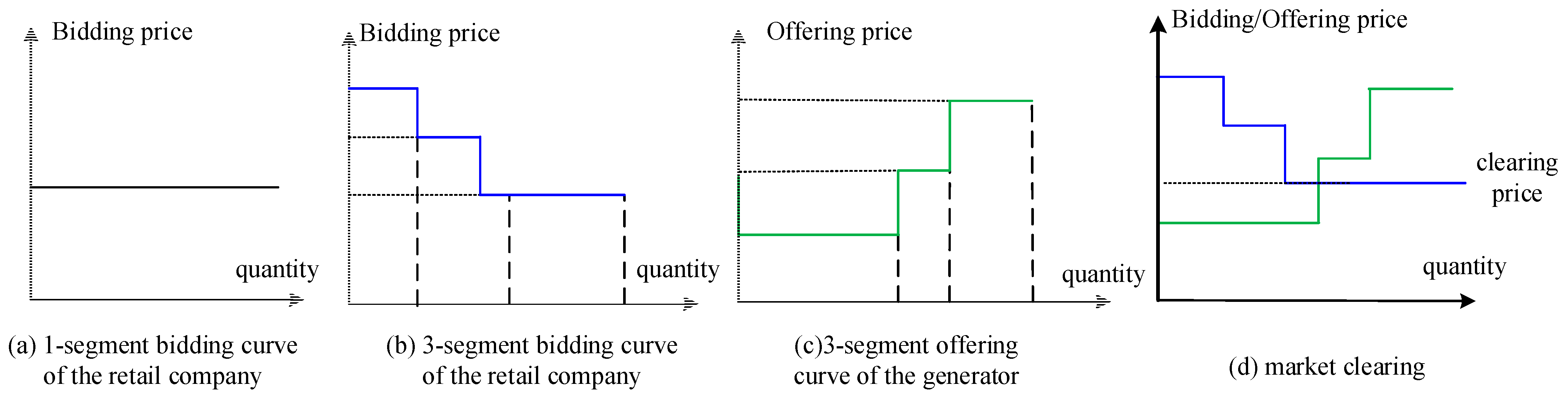 Axioms 12 00142 g002 Axioms 12 00142 g002