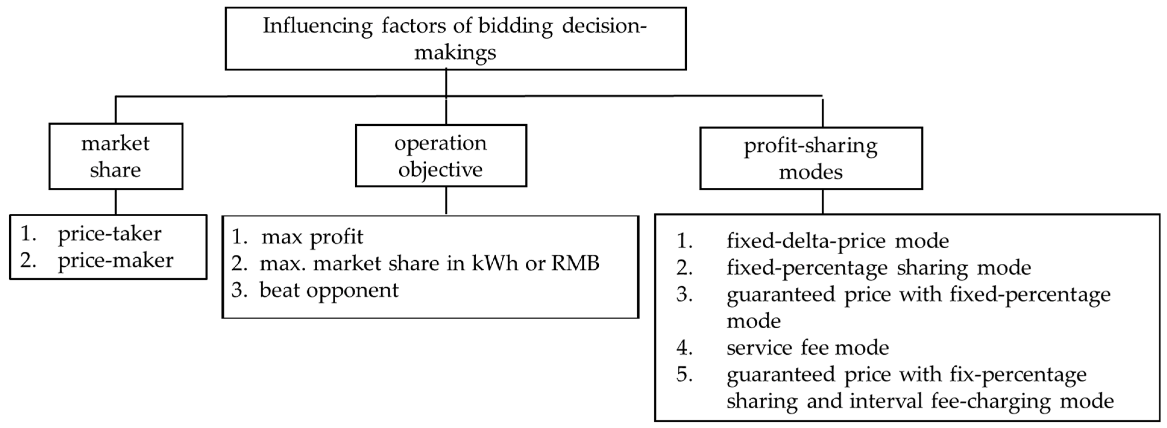 Axioms 12 00142 g003 Axioms 12 00142 g003