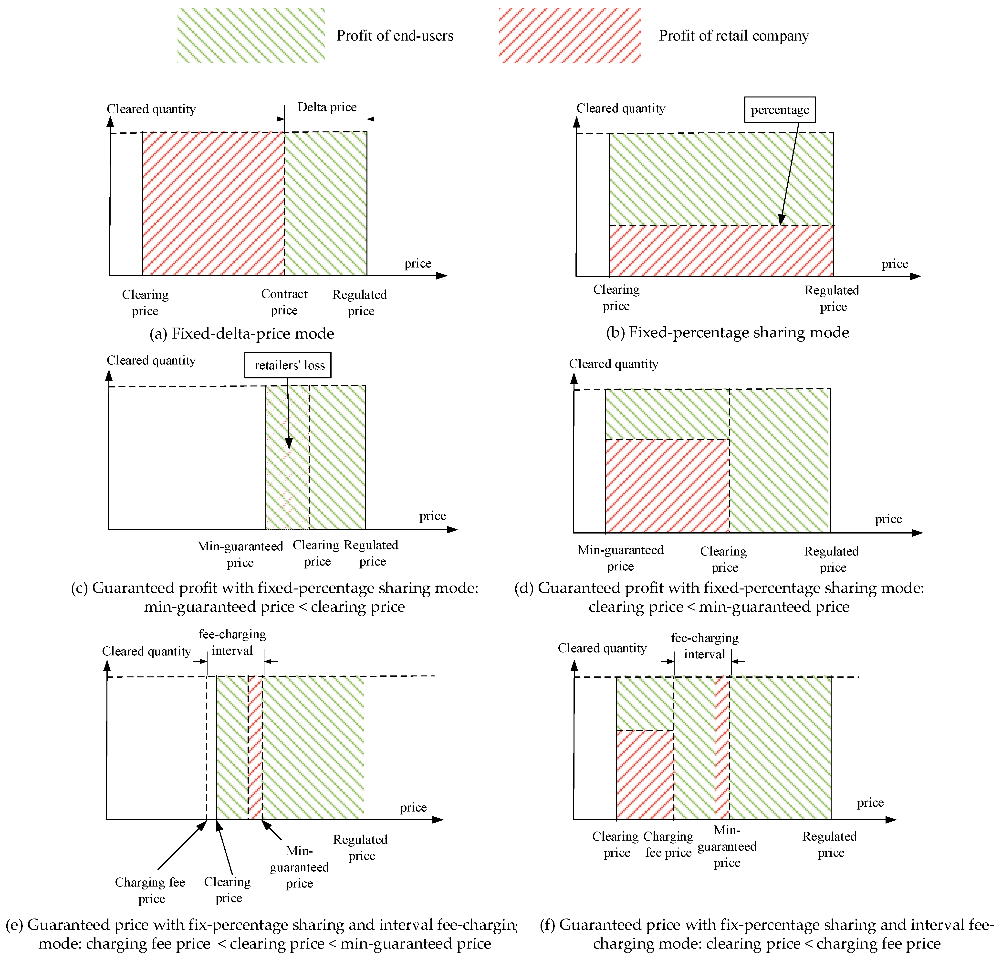 Axioms 12 00142 g004 Axioms 12 00142 g004