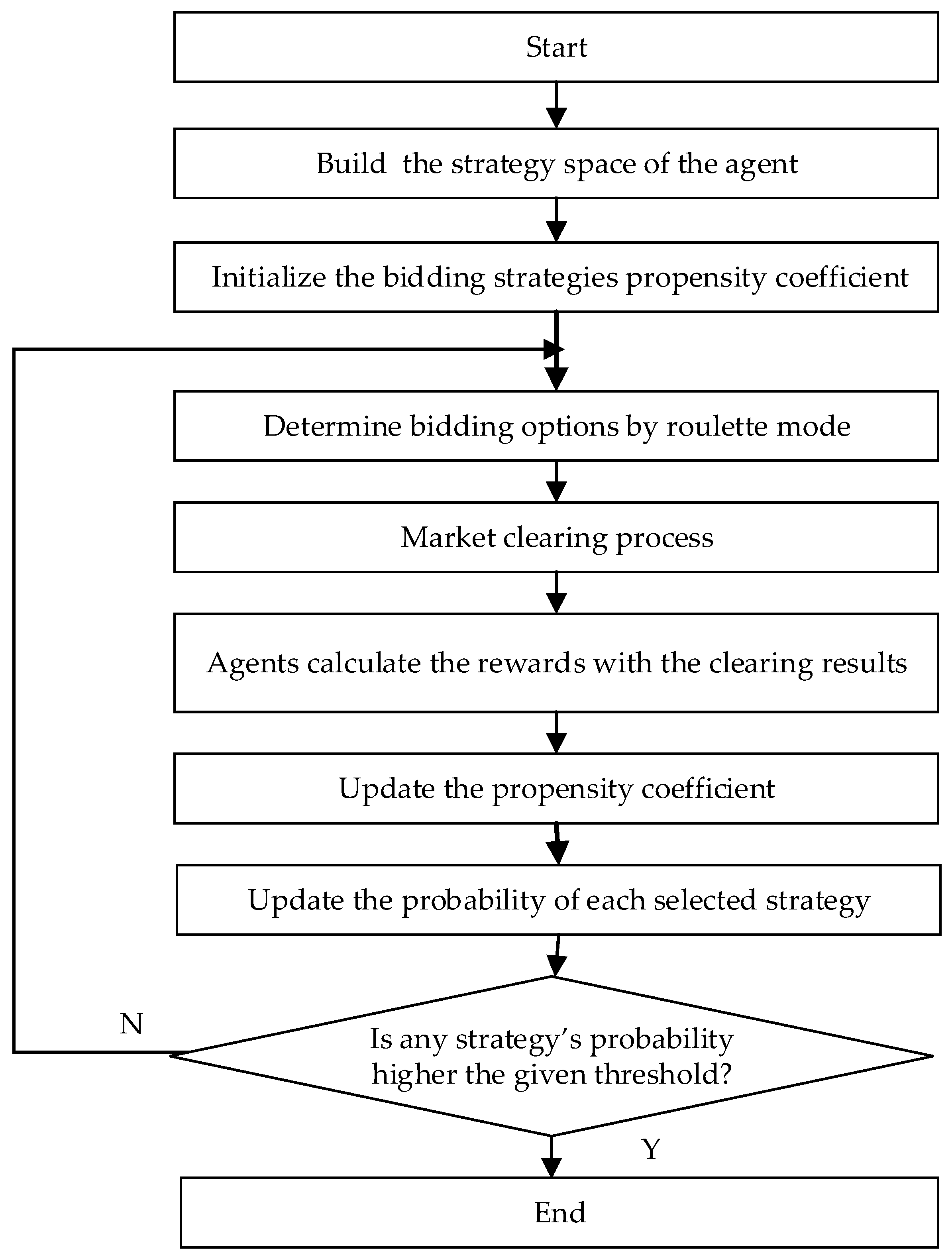 Axioms 12 00142 g006 Axioms 12 00142 g006