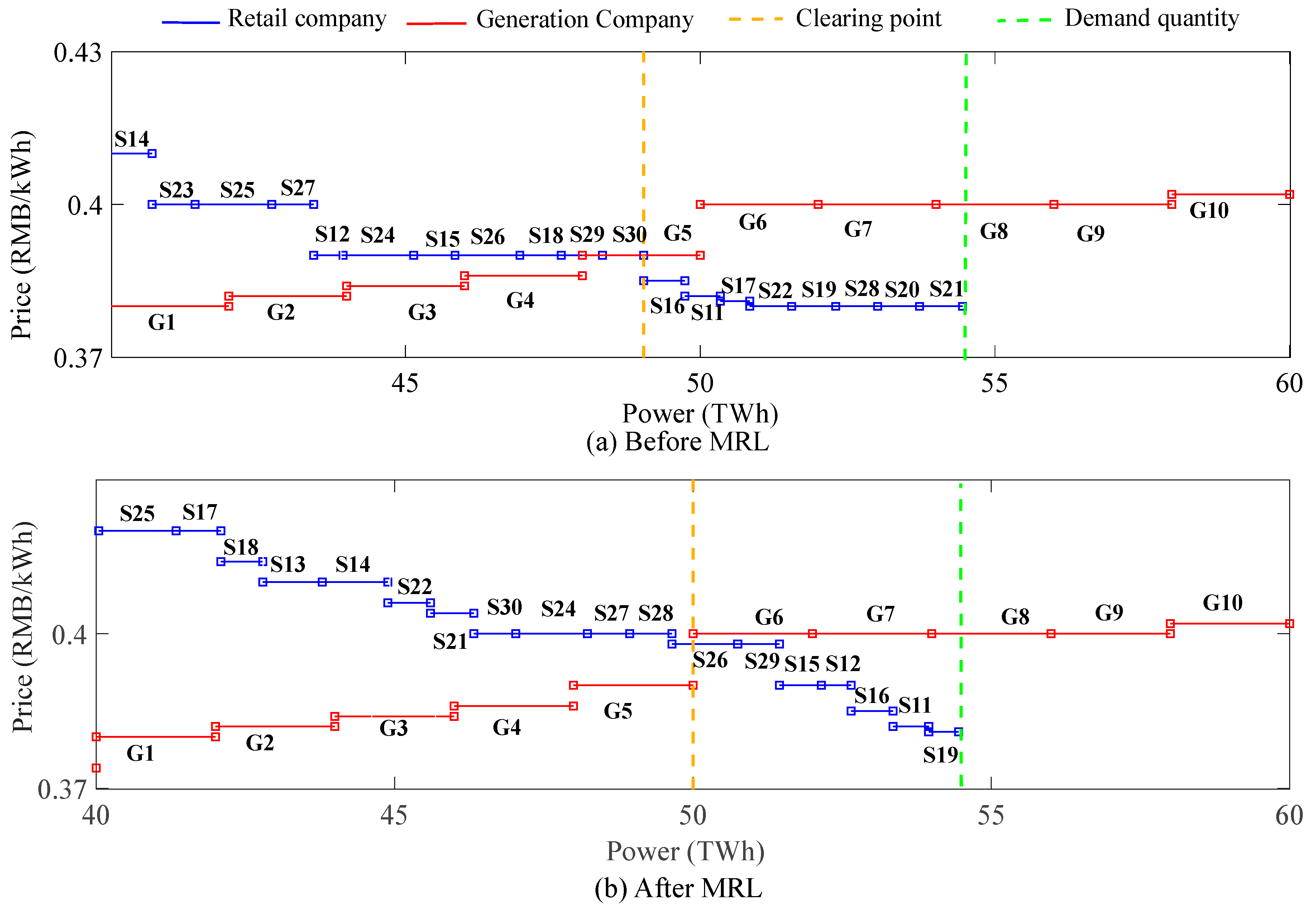 Axioms 12 00142 g008 Axioms 12 00142 g008