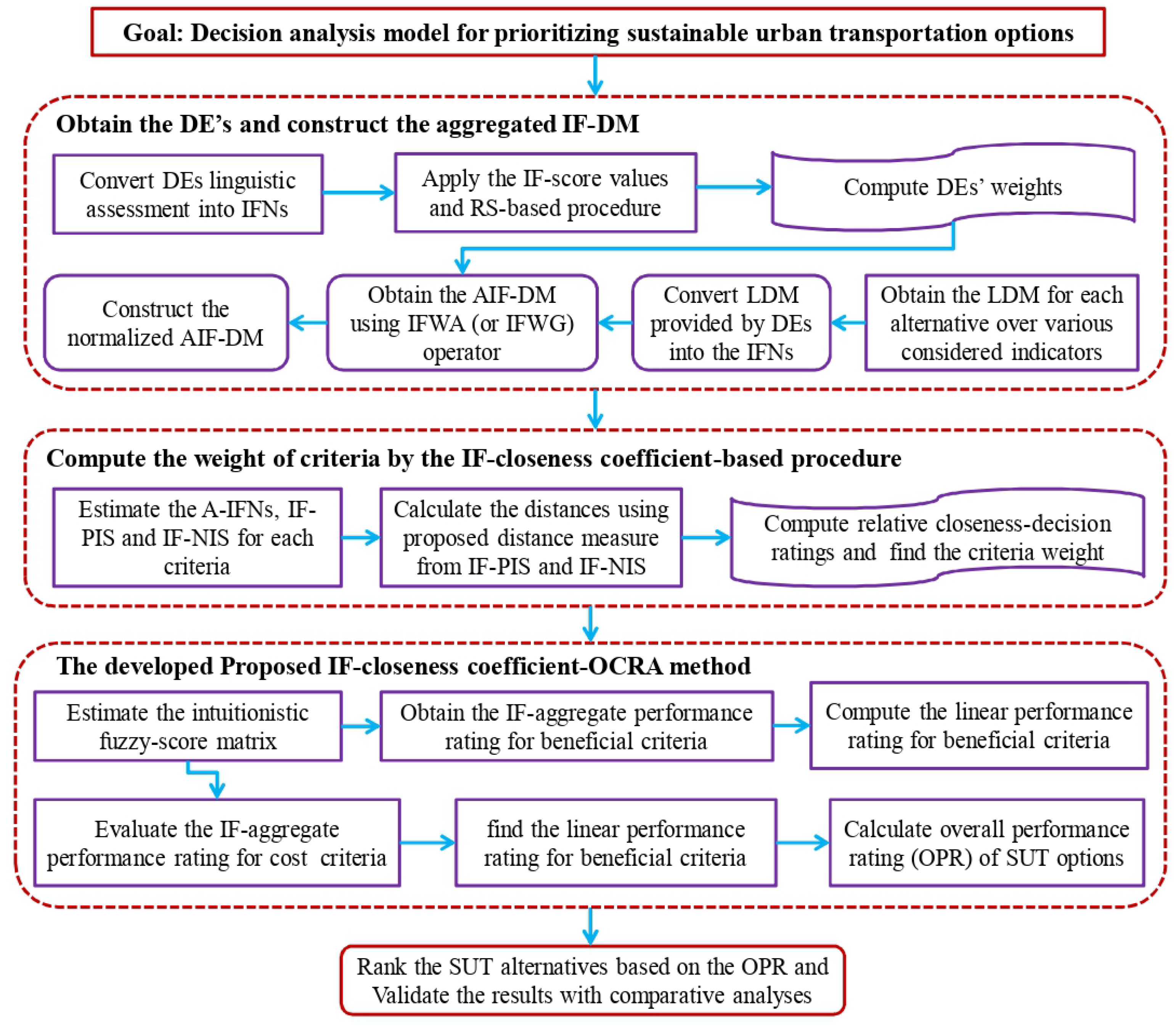 Axioms 12 00144 g001