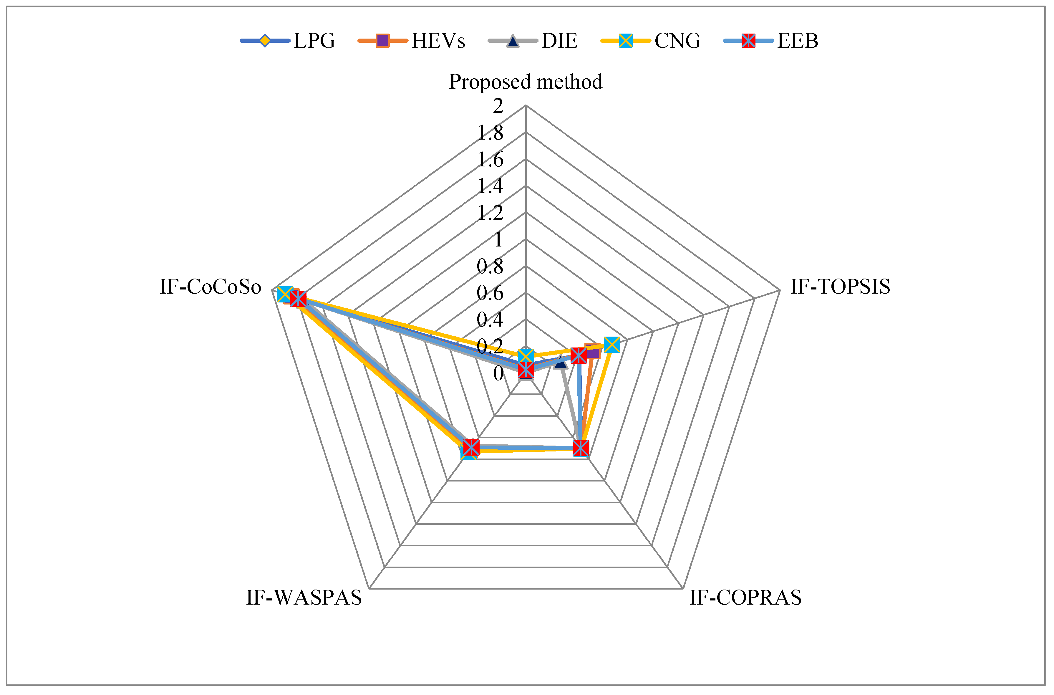 Axioms 12 00144 g003