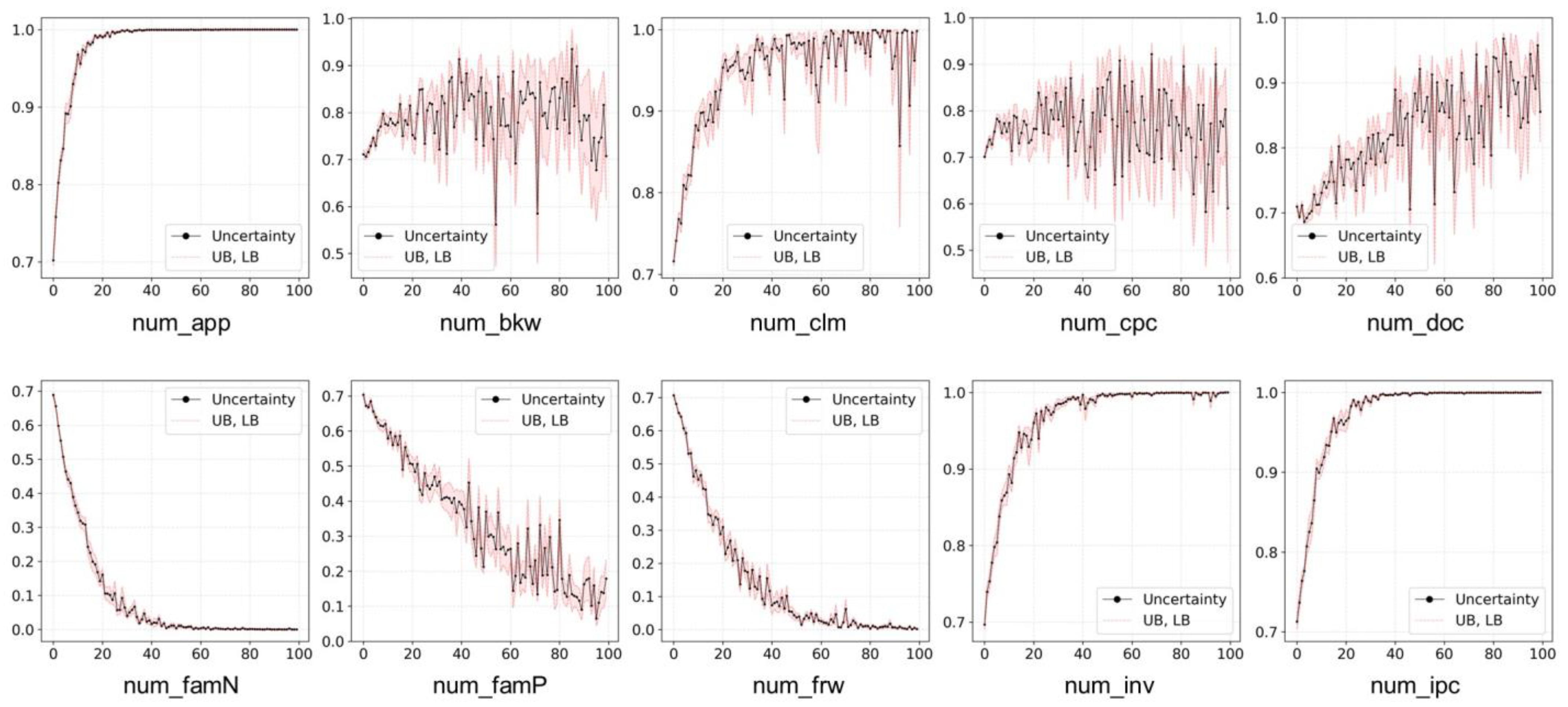 Axioms 12 00145 g005