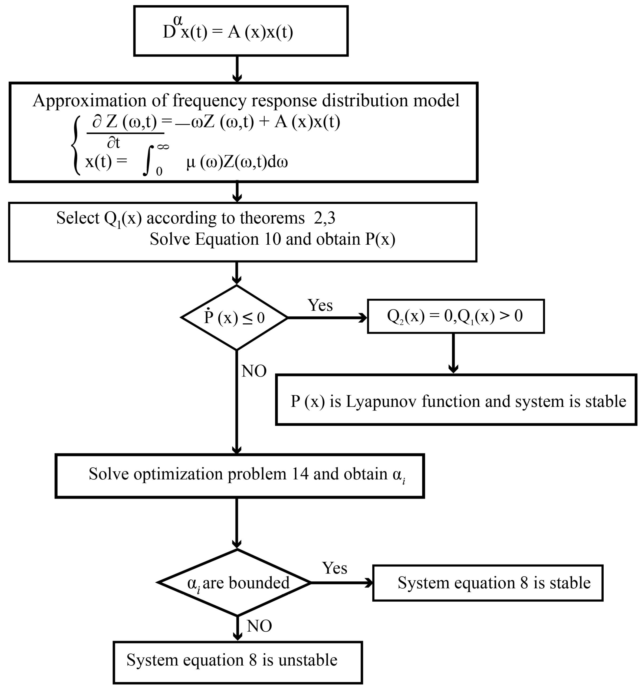Axioms 12 00147 g001 Axioms 12 00147 g001