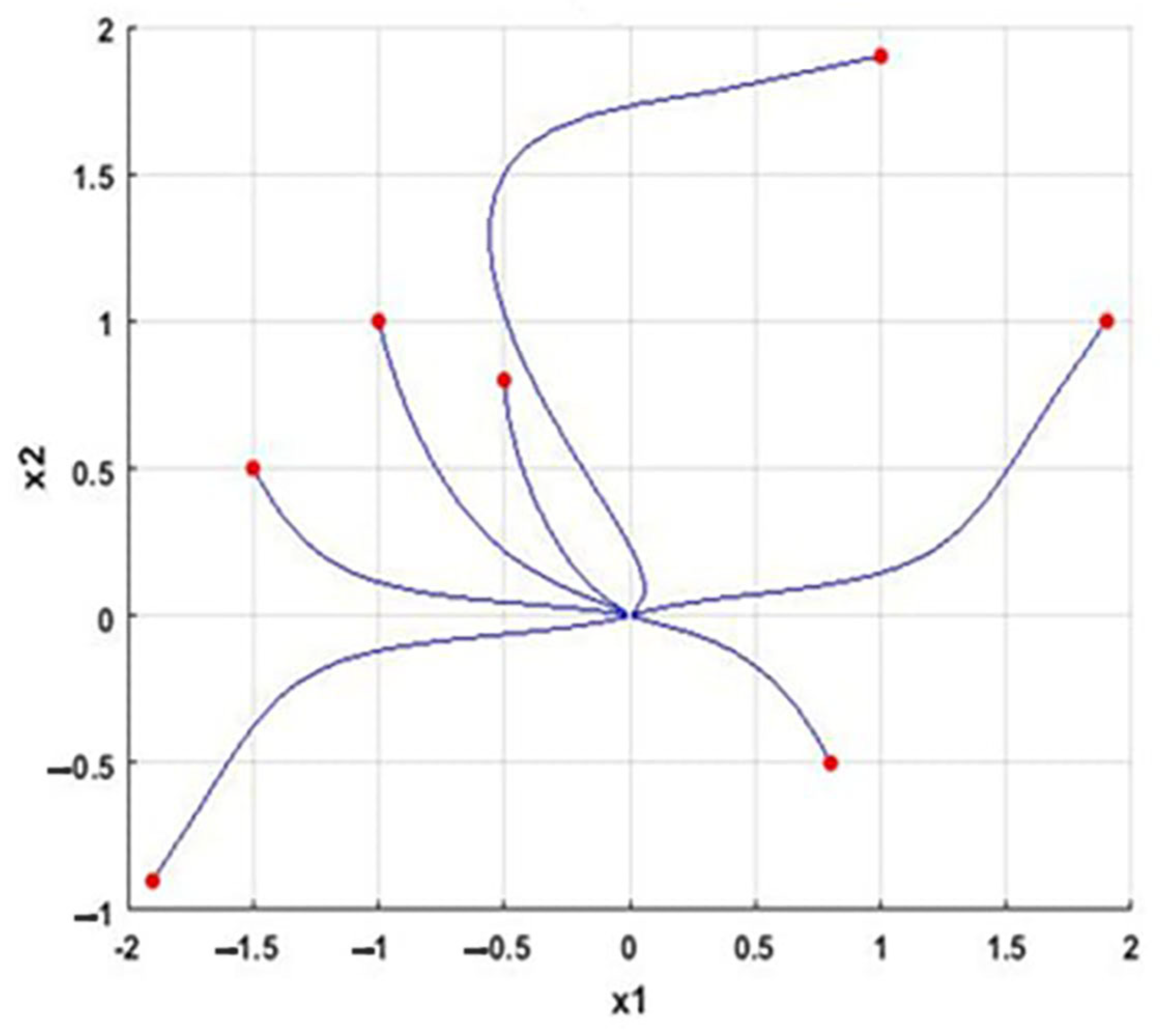 Axioms 12 00147 g002 Axioms 12 00147 g002