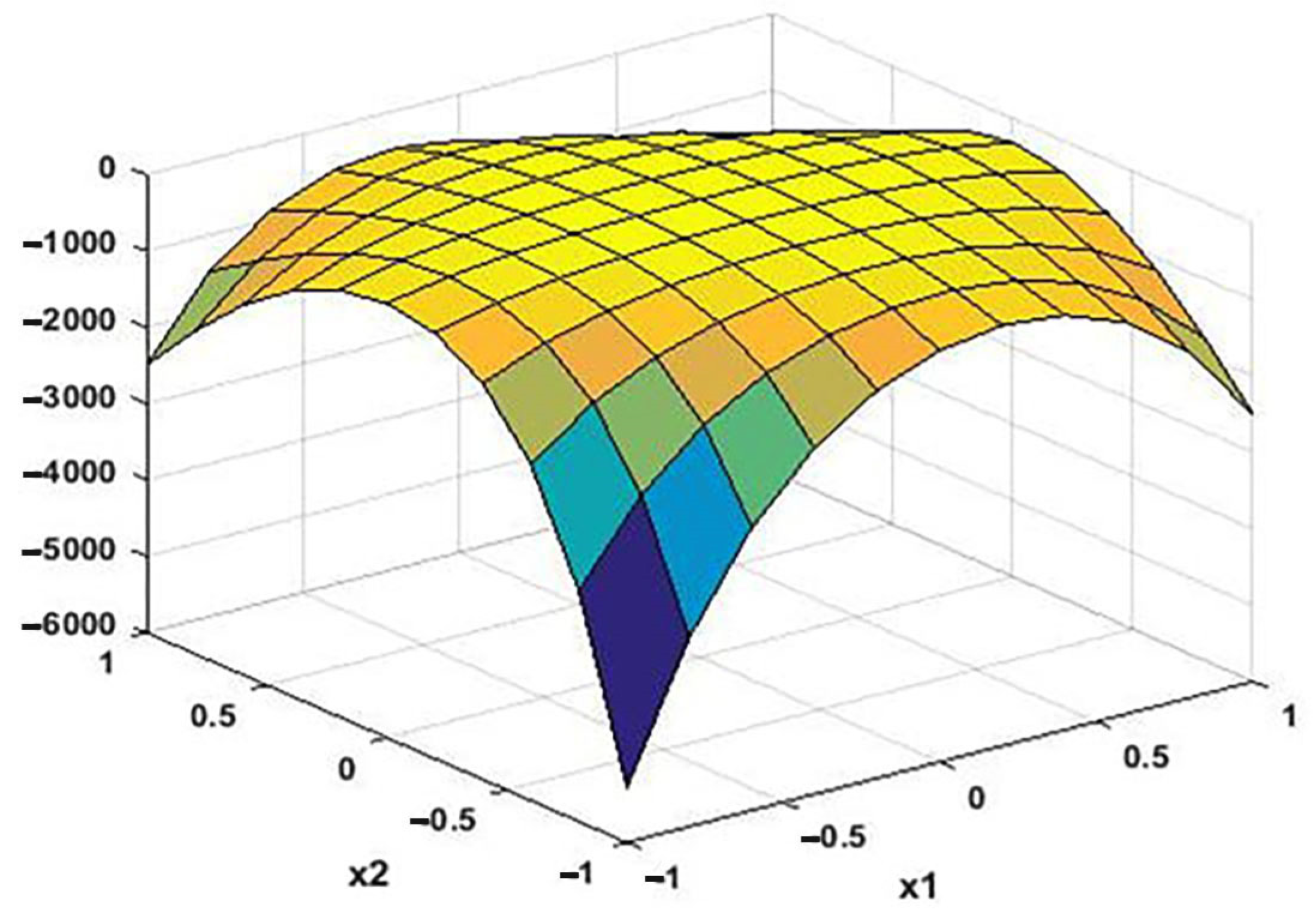 Axioms 12 00147 g003 Axioms 12 00147 g003