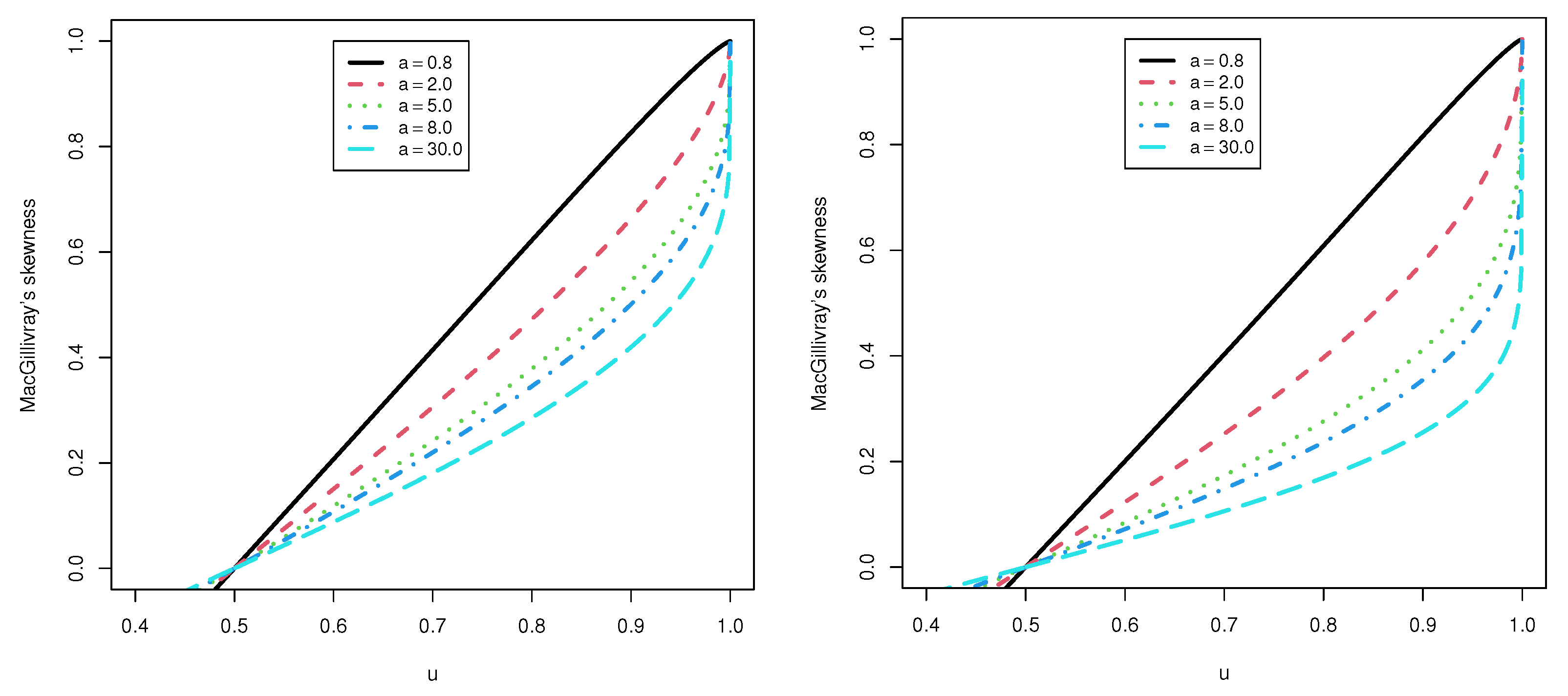 Axioms 12 00148 g003