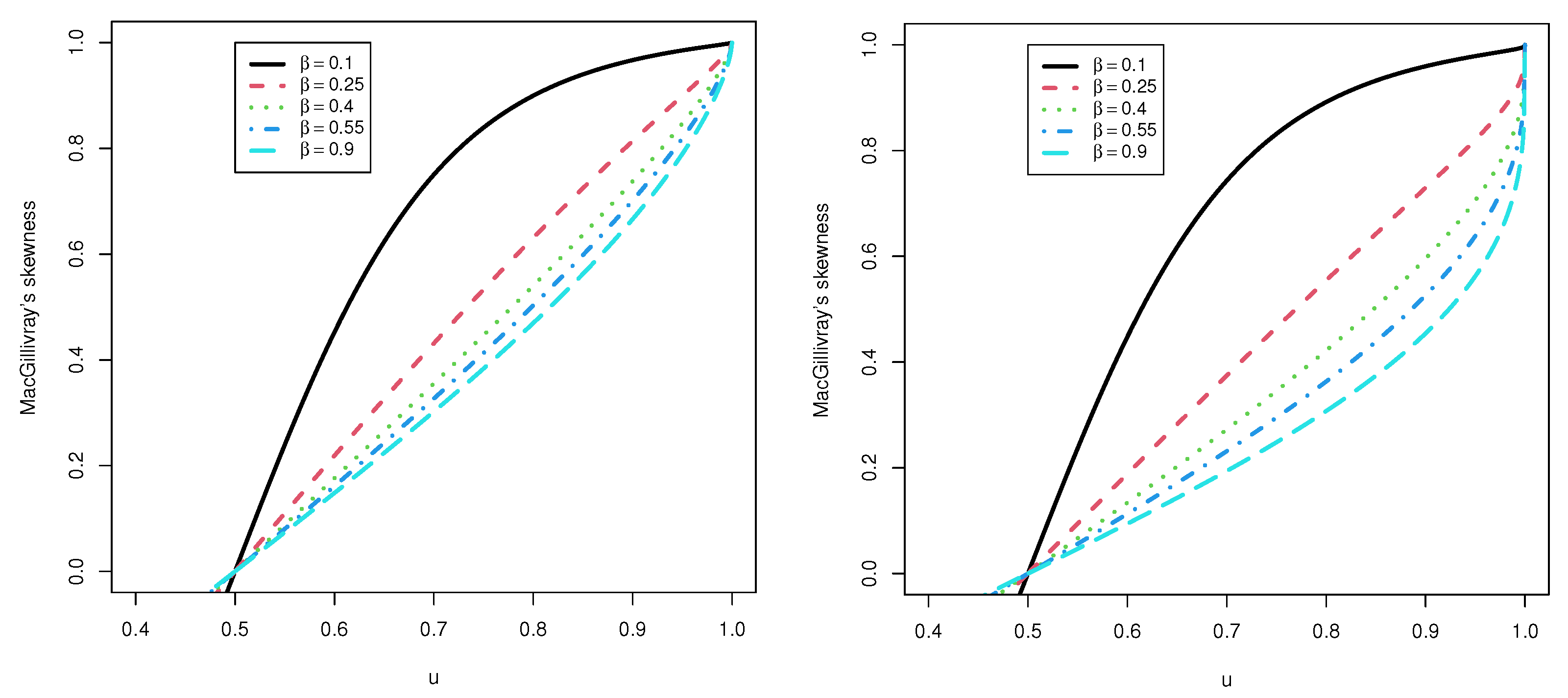 Axioms 12 00148 g004