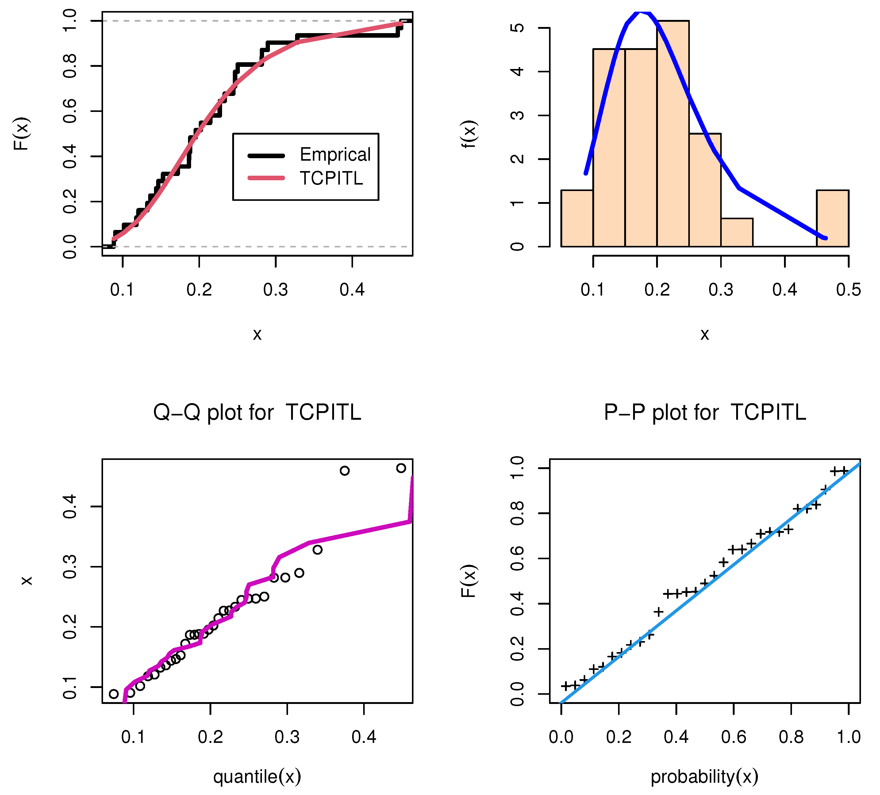 Axioms 12 00148 g008