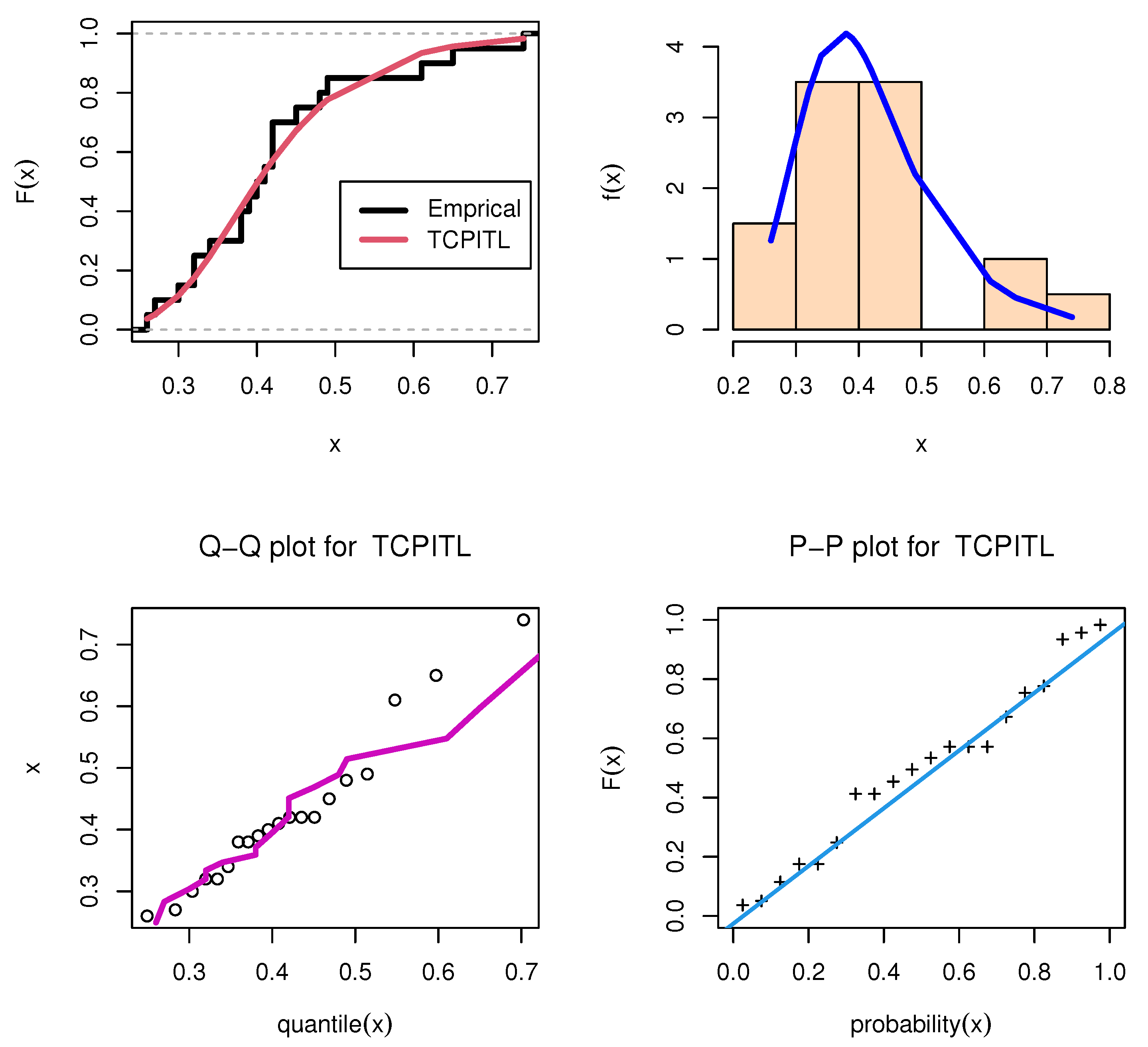 Axioms 12 00148 g009