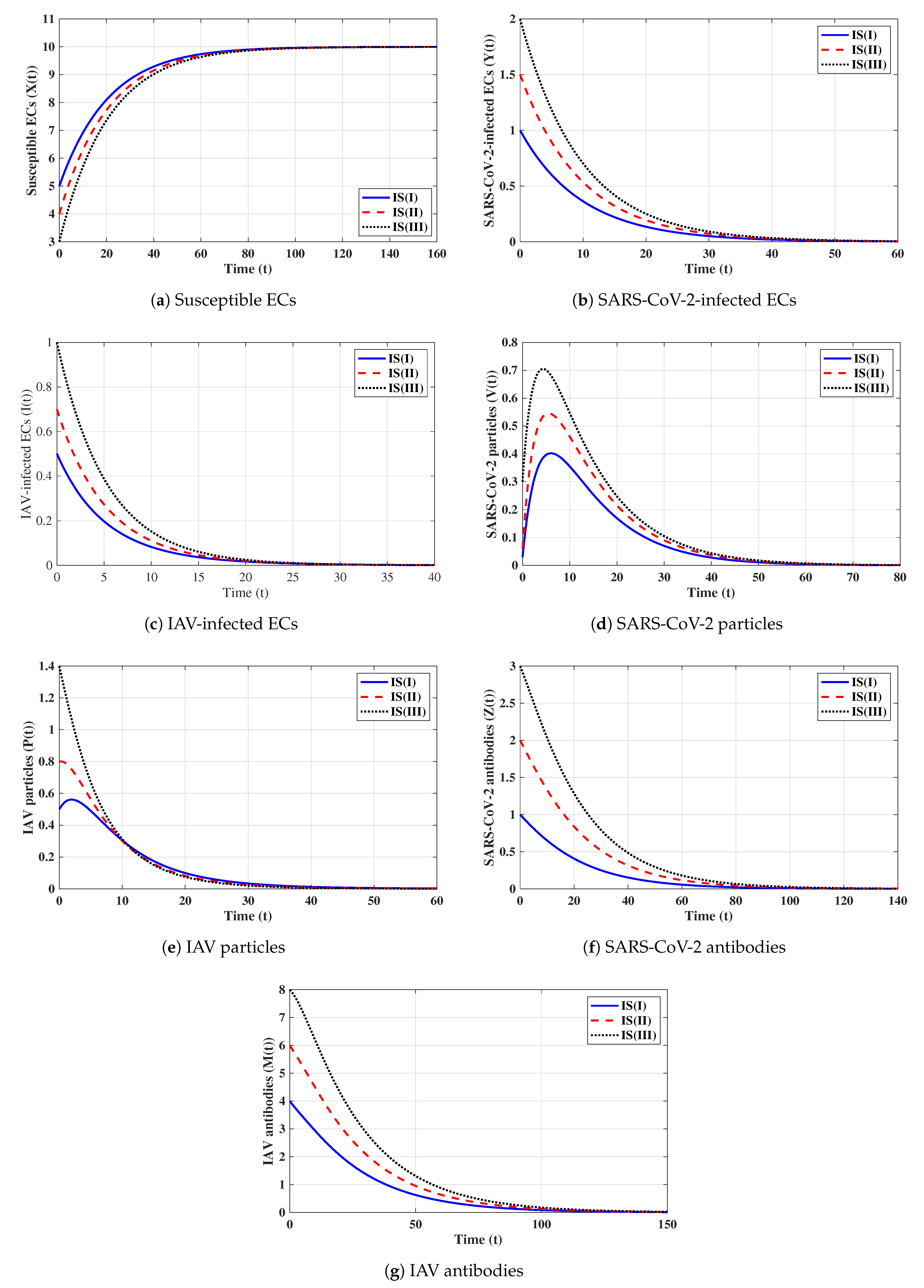 Axioms 12 00151 g001
