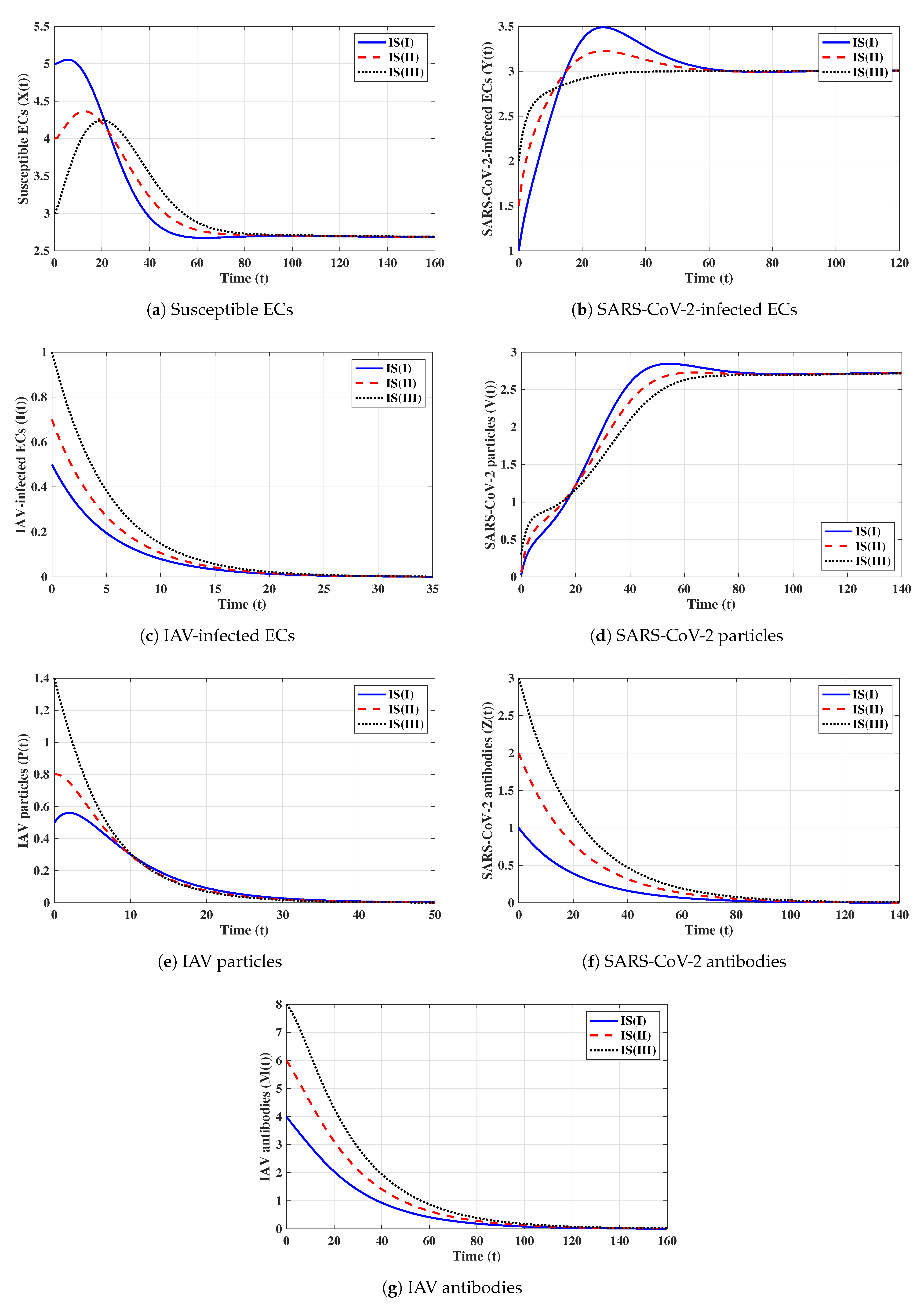 Axioms 12 00151 g002