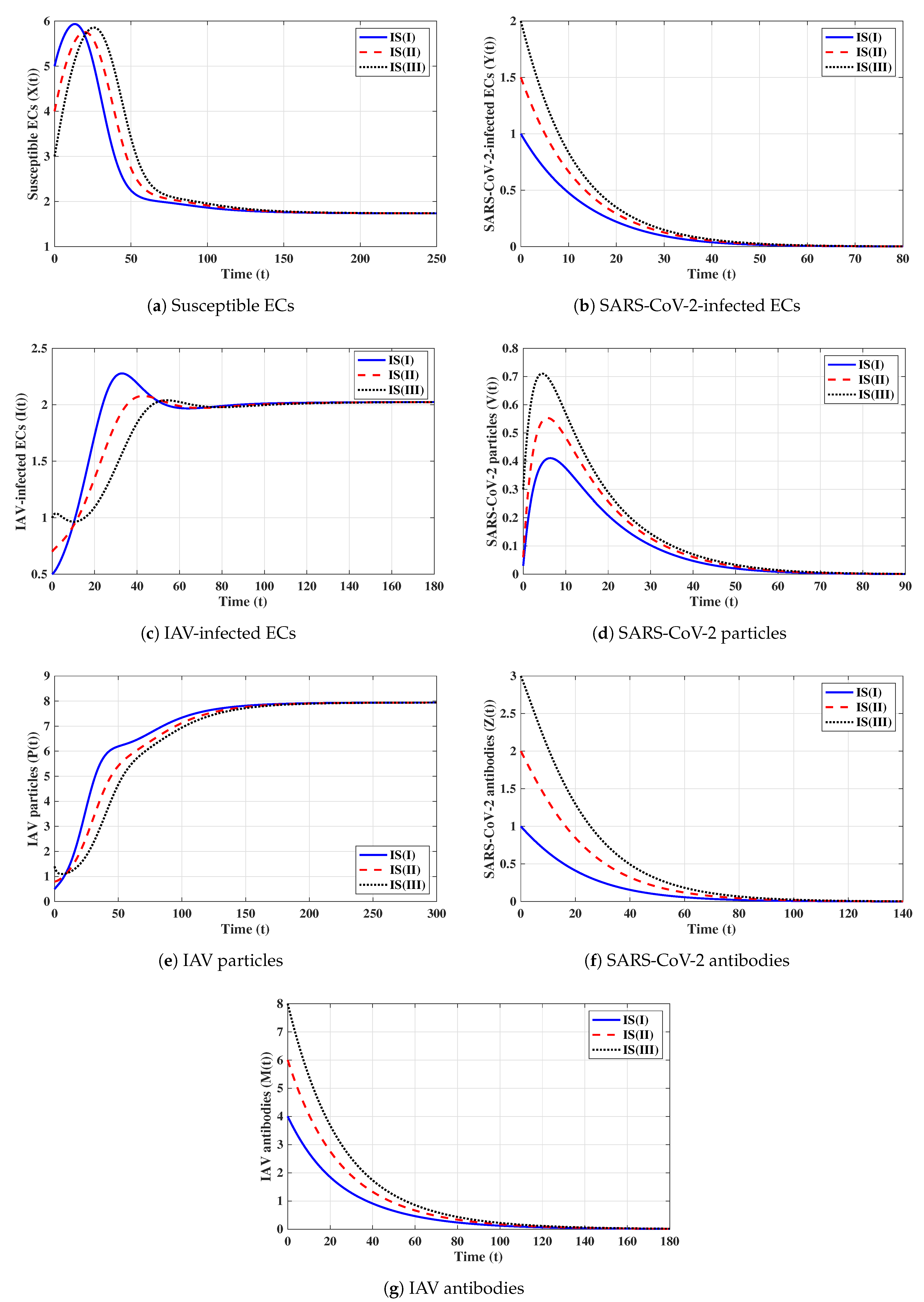 Axioms 12 00151 g003