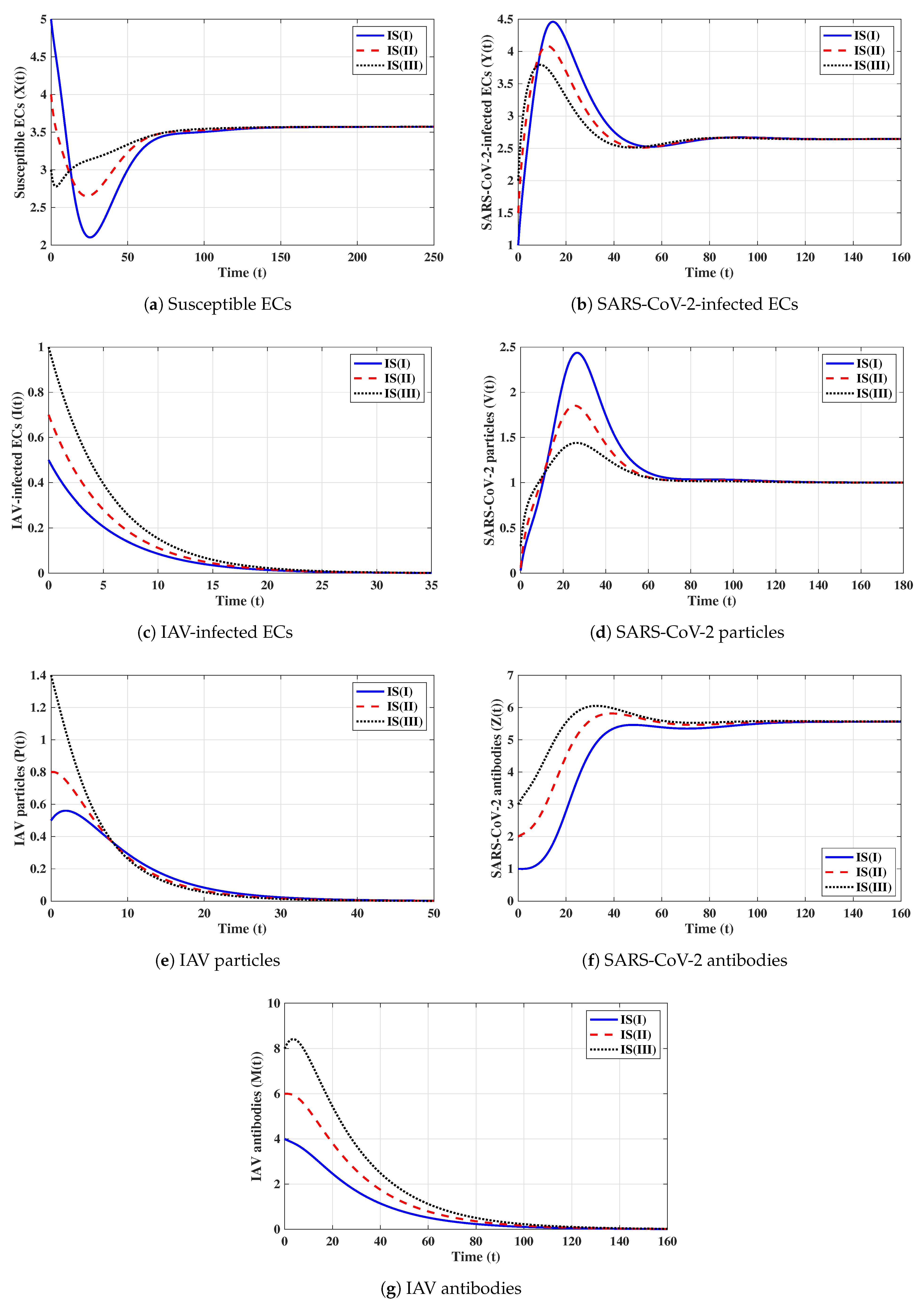 Axioms 12 00151 g004