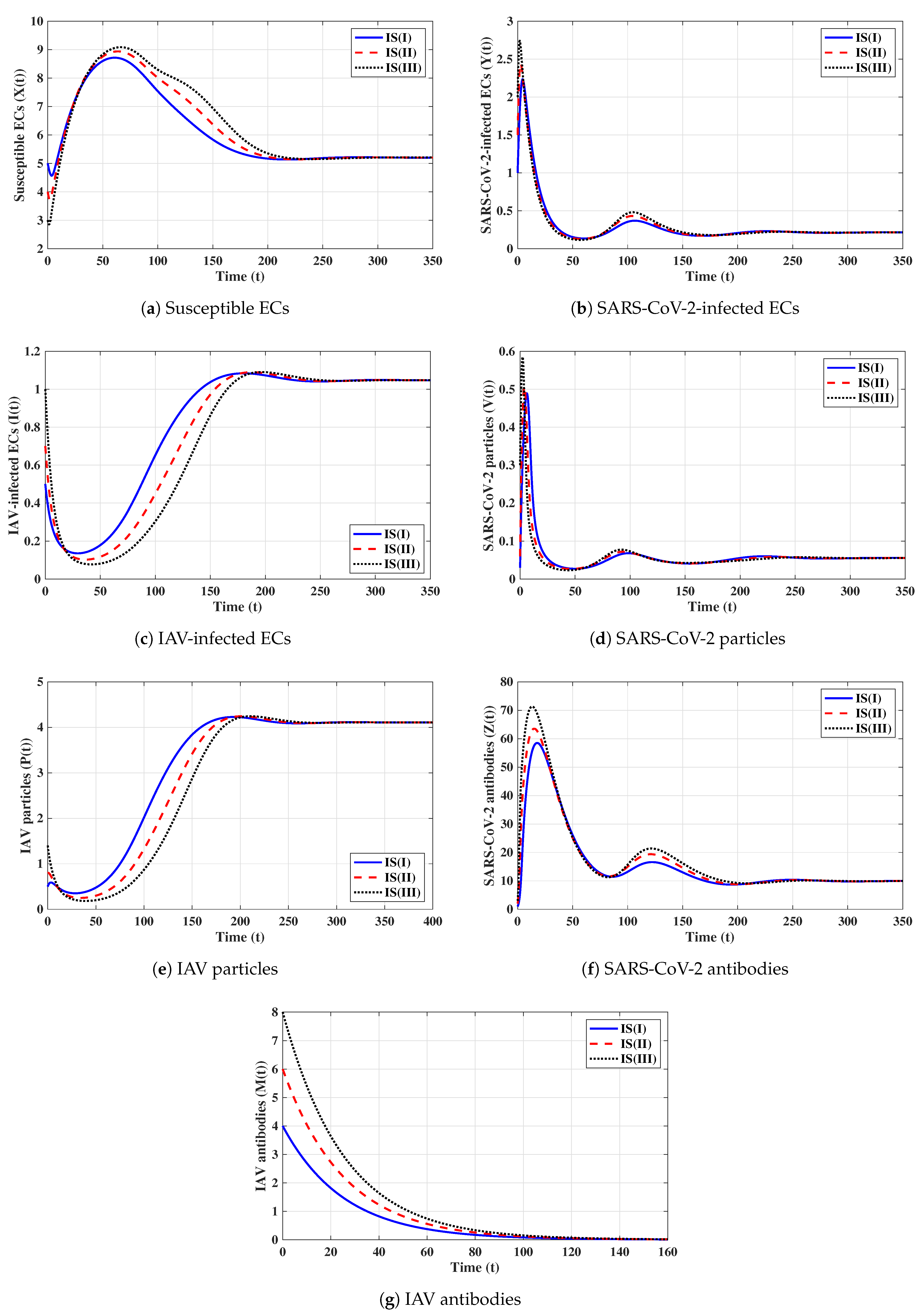Axioms 12 00151 g006