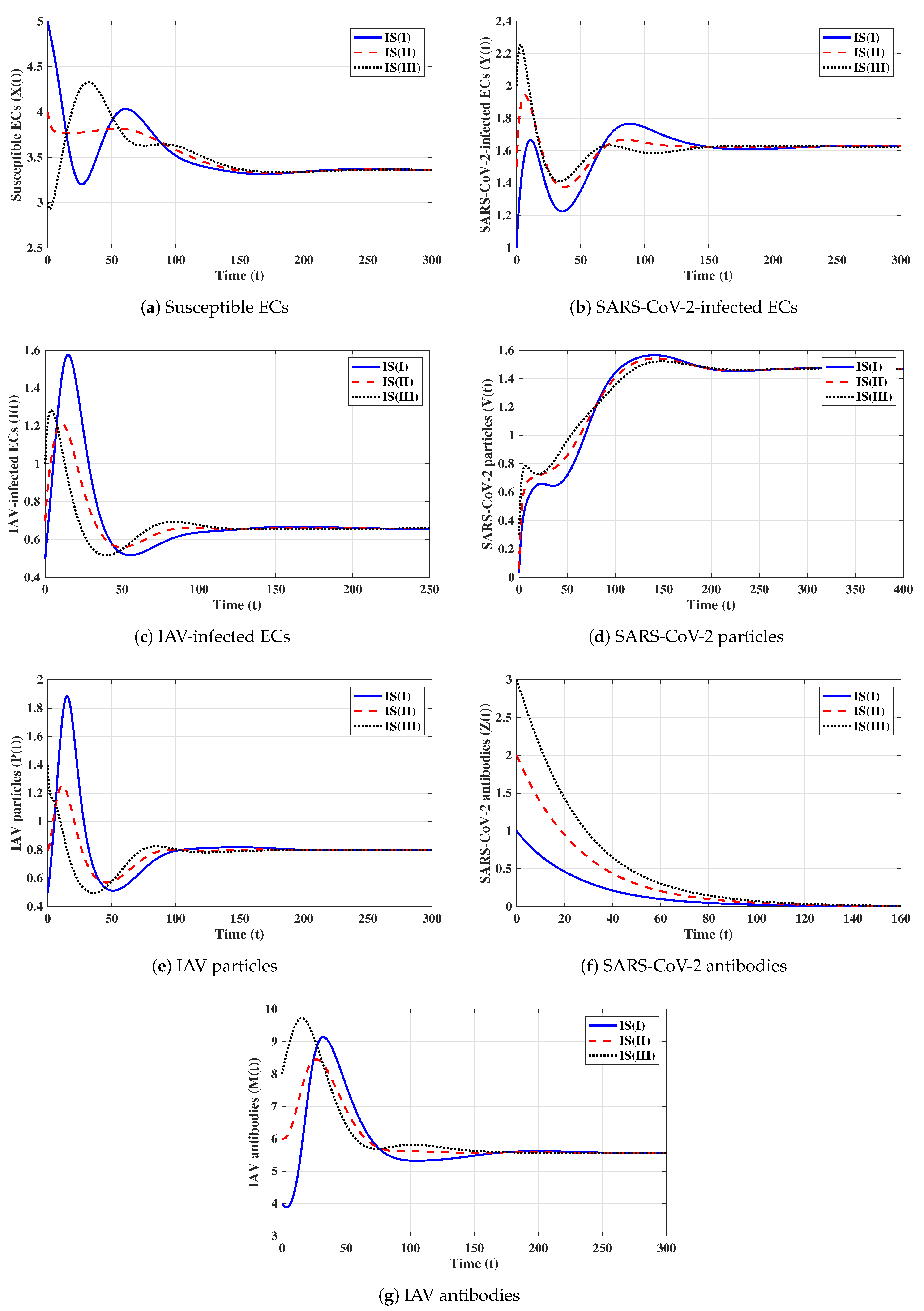 Axioms 12 00151 g007