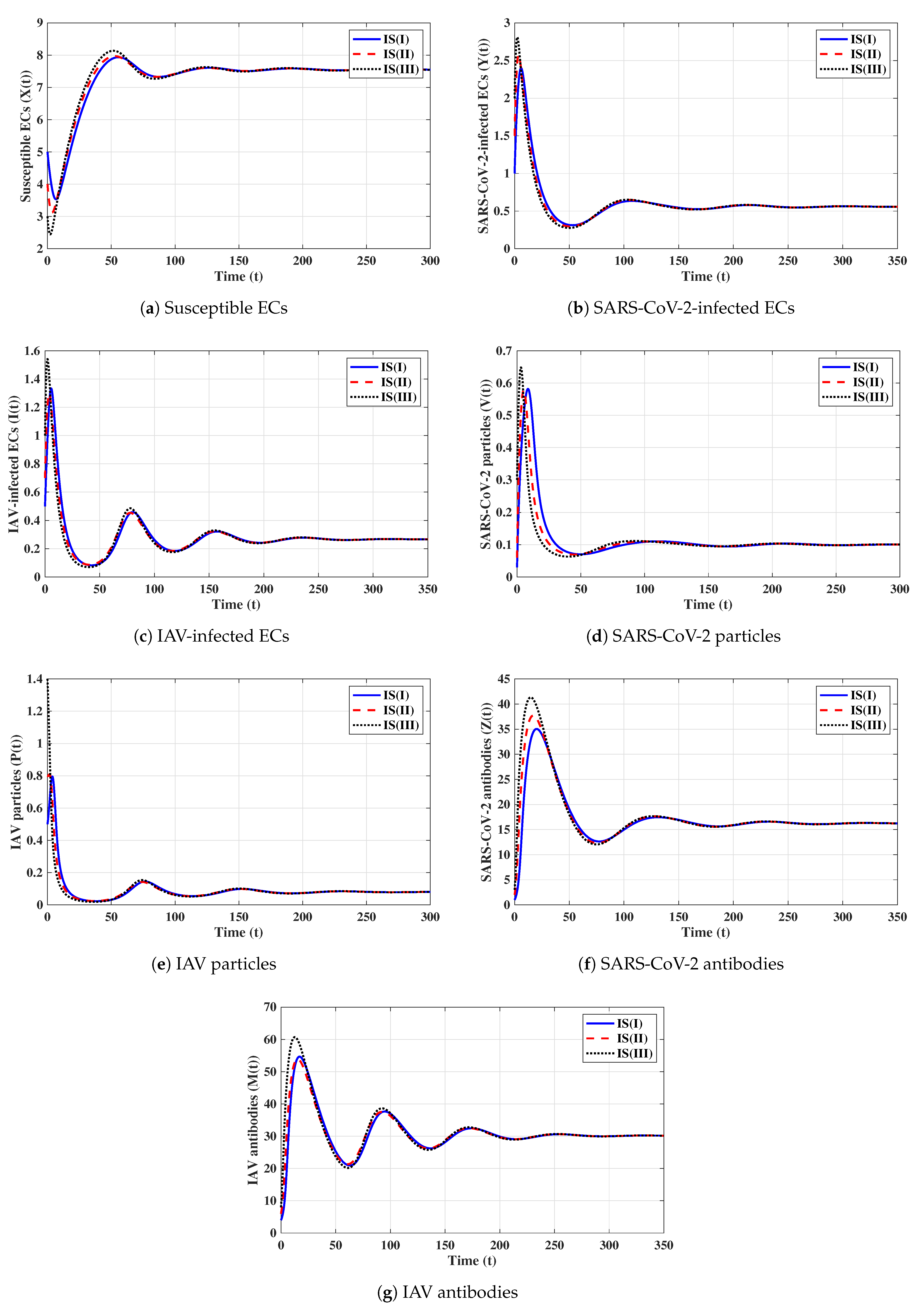 Axioms 12 00151 g008