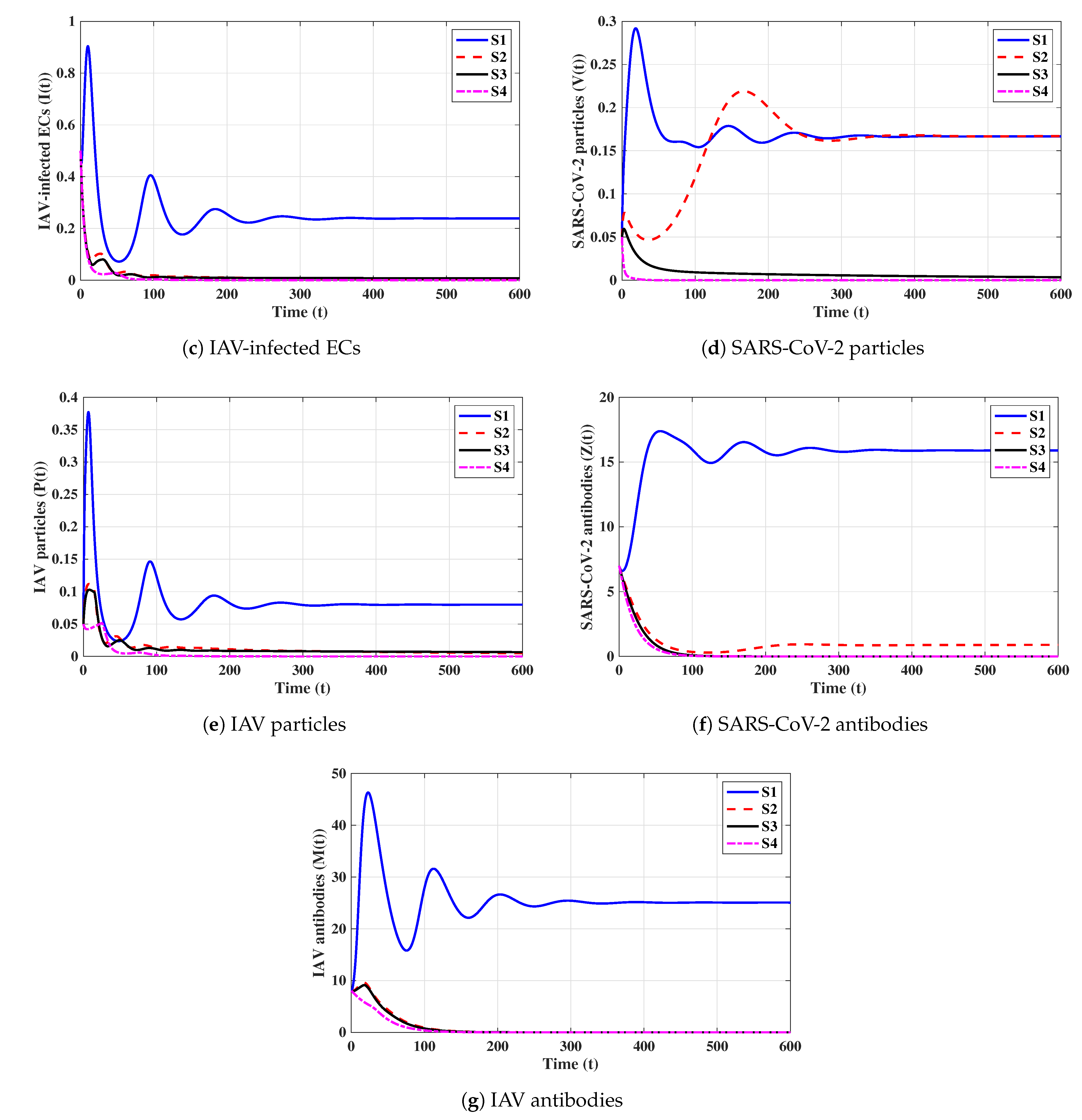 Axioms 12 00151 g009b