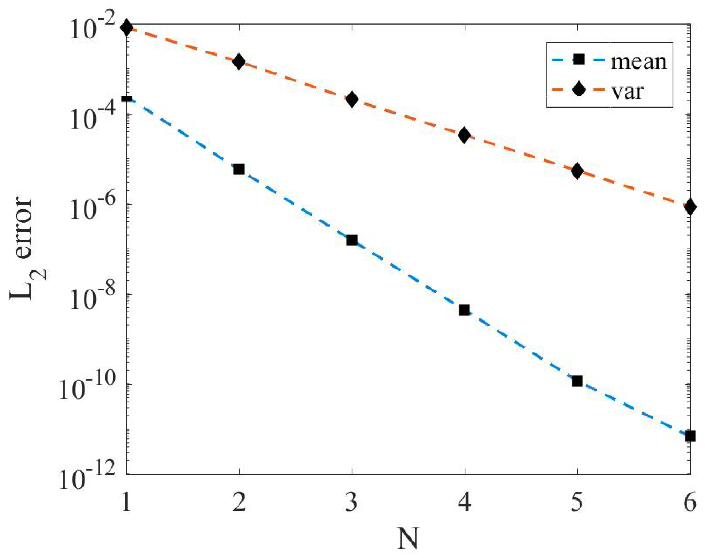 Axioms 12 00152 g003