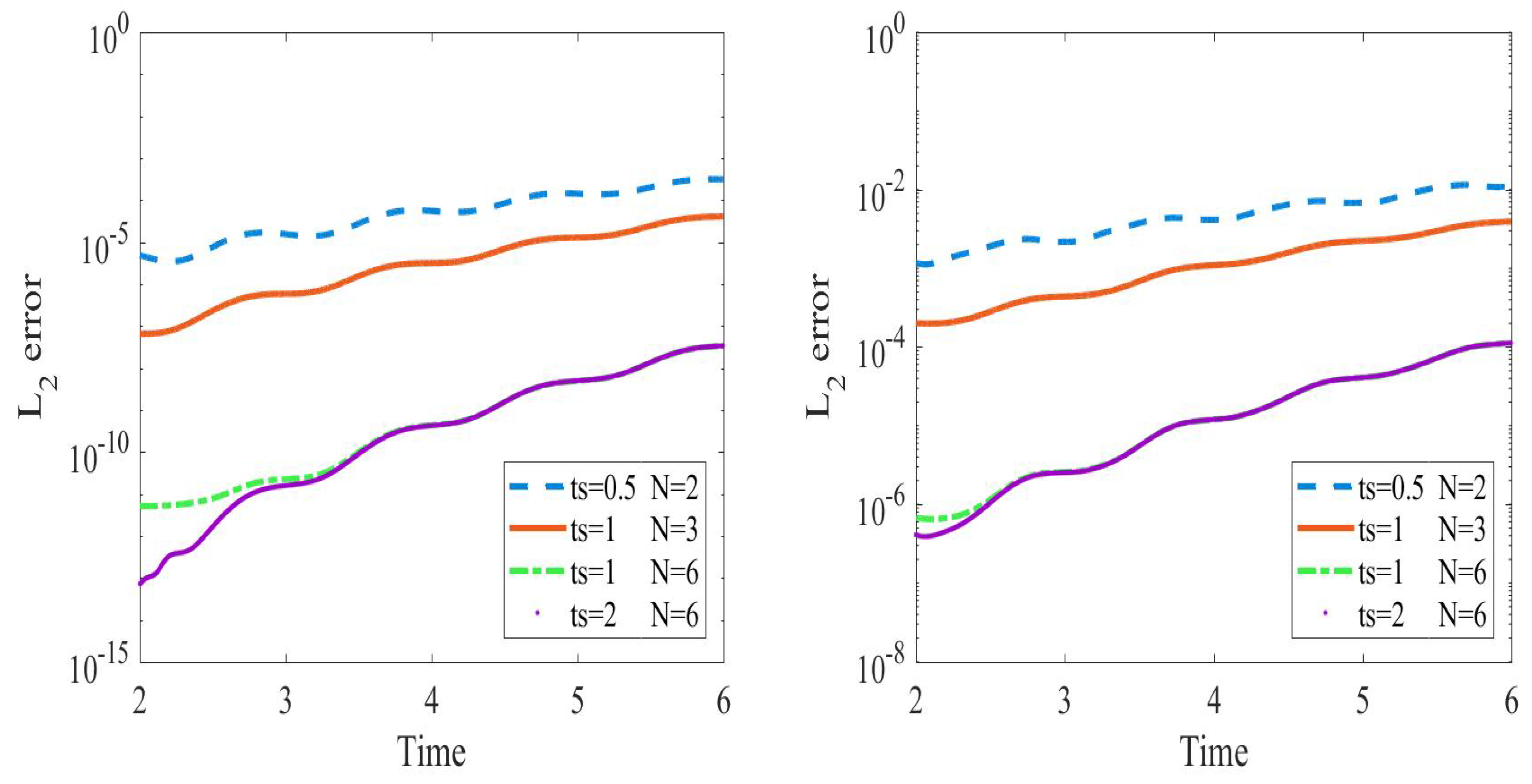 Axioms 12 00152 g004