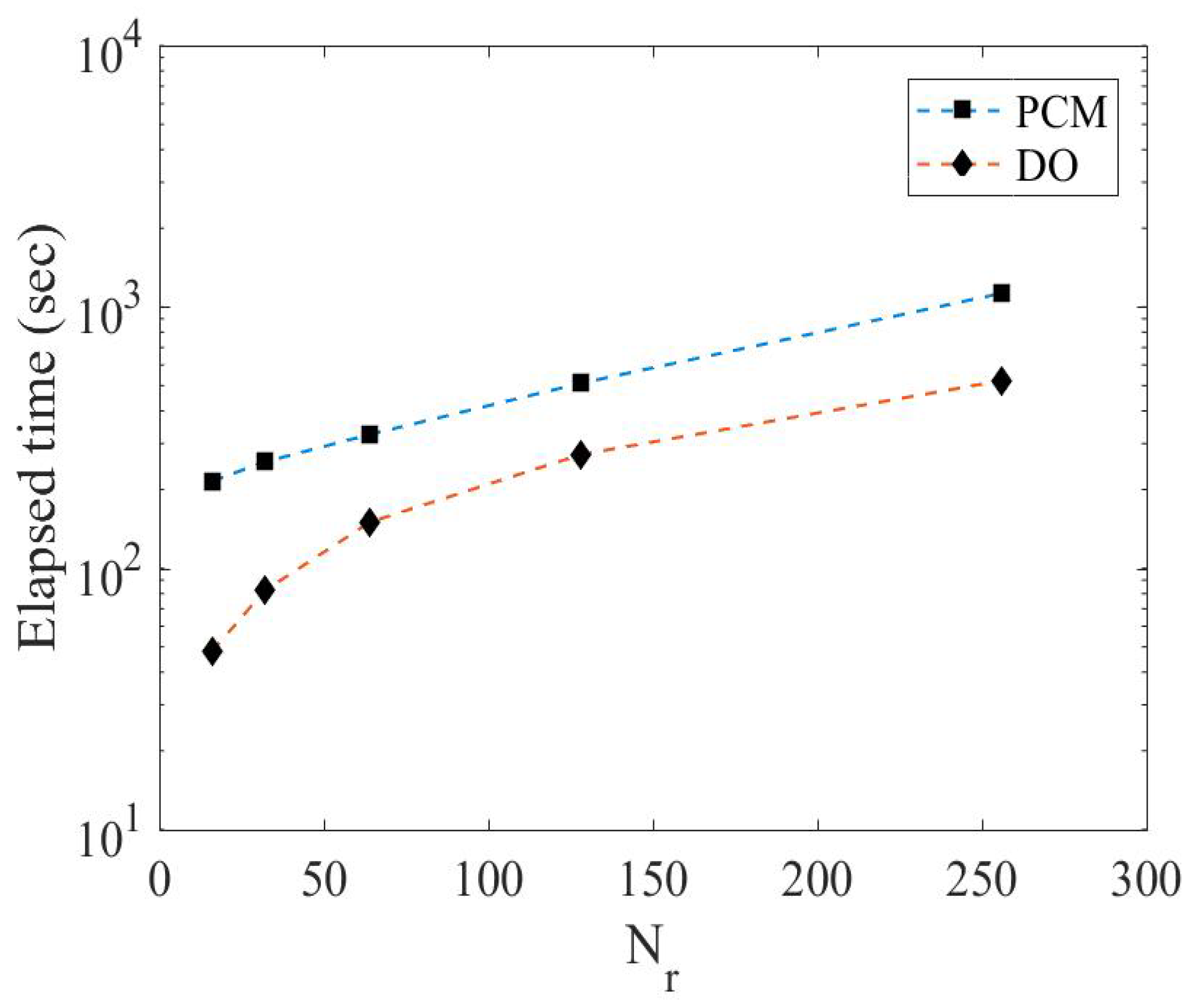 Axioms 12 00152 g005