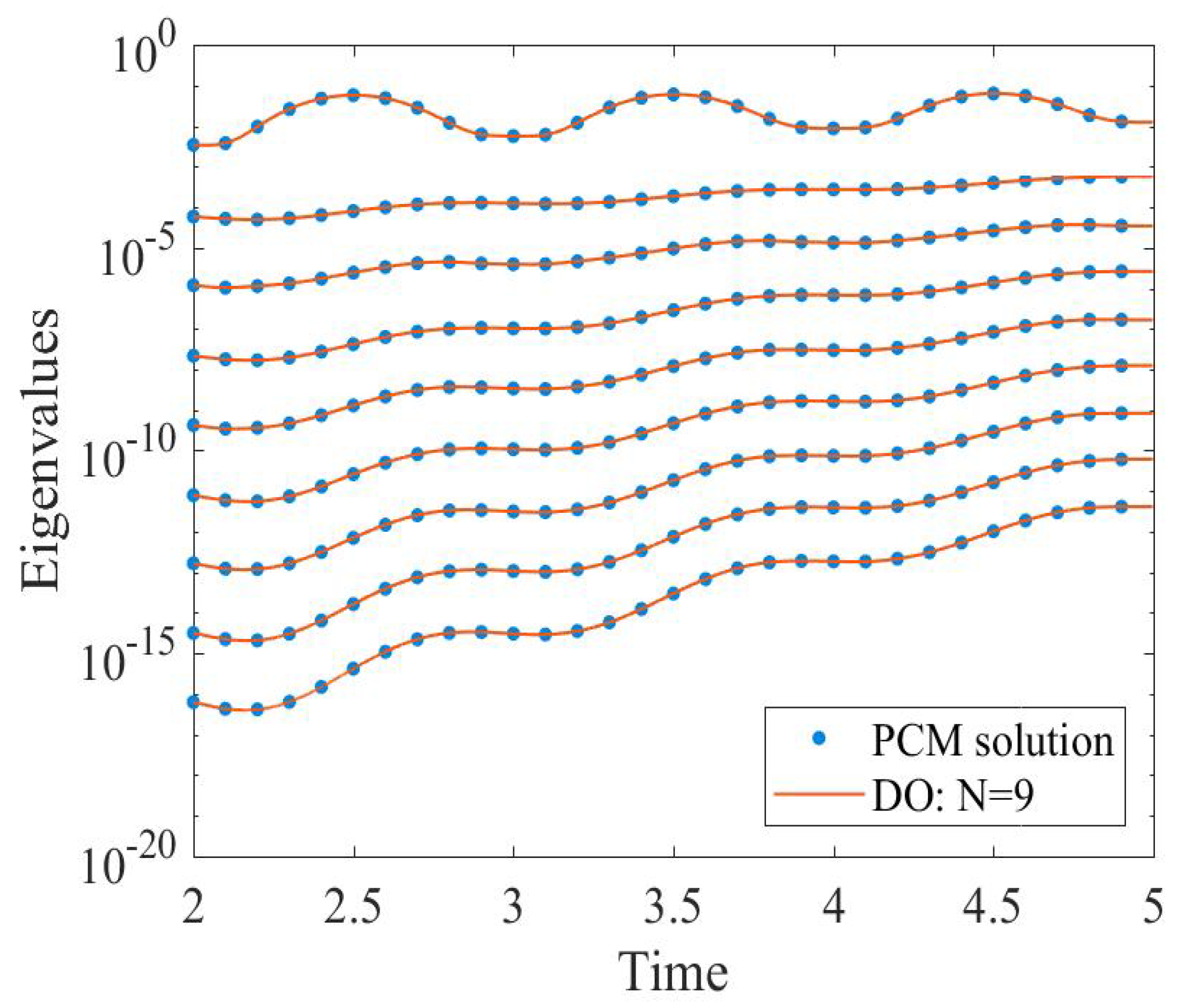 Axioms 12 00152 g006