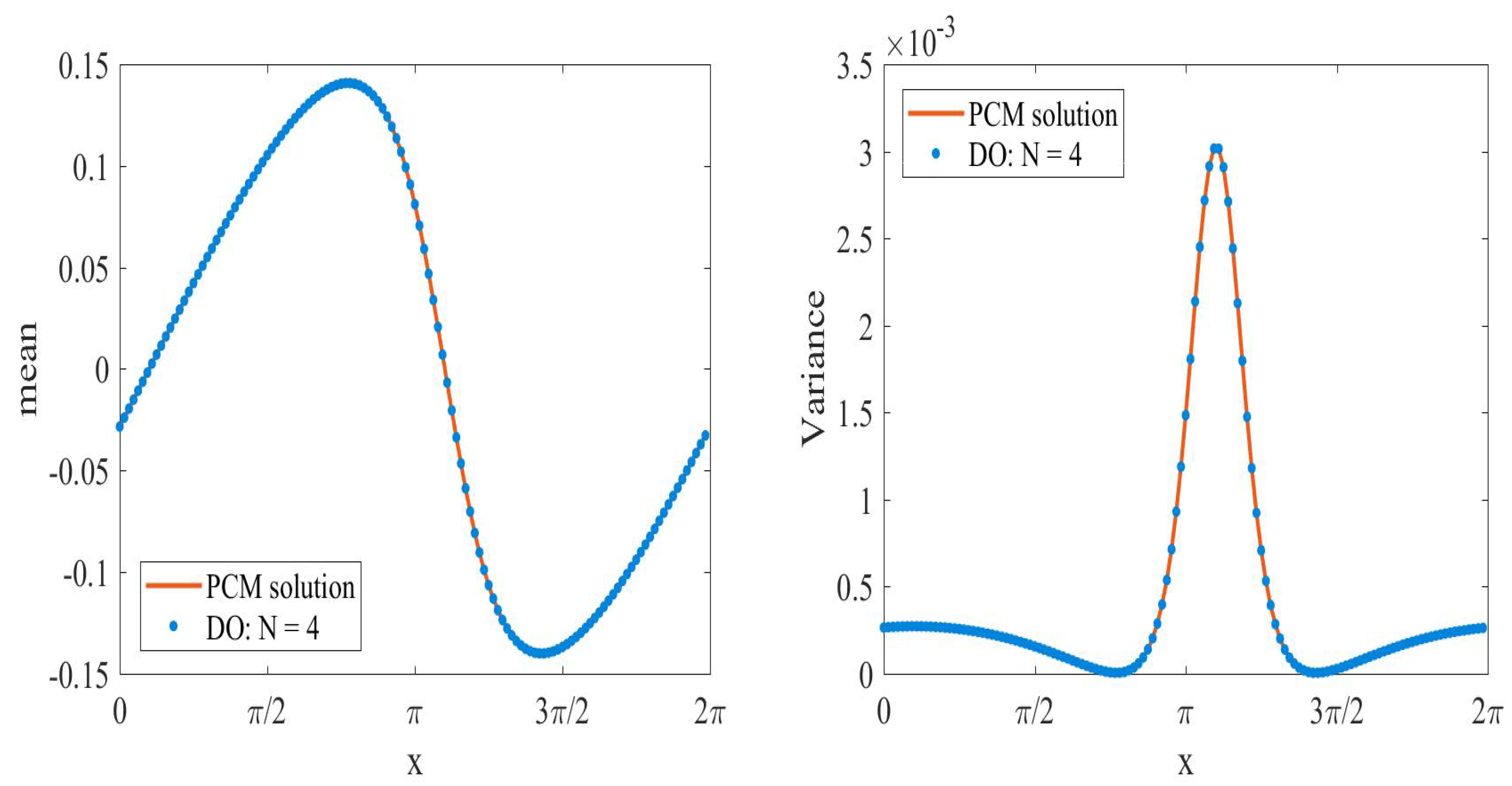Axioms 12 00152 g008